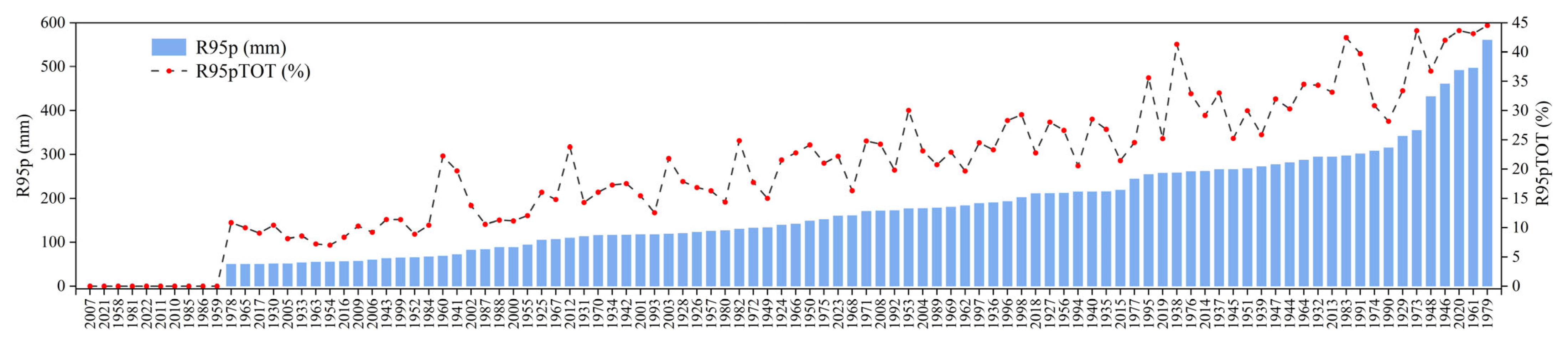 Climate 13 00149 g004 Climate 13 00149 g004