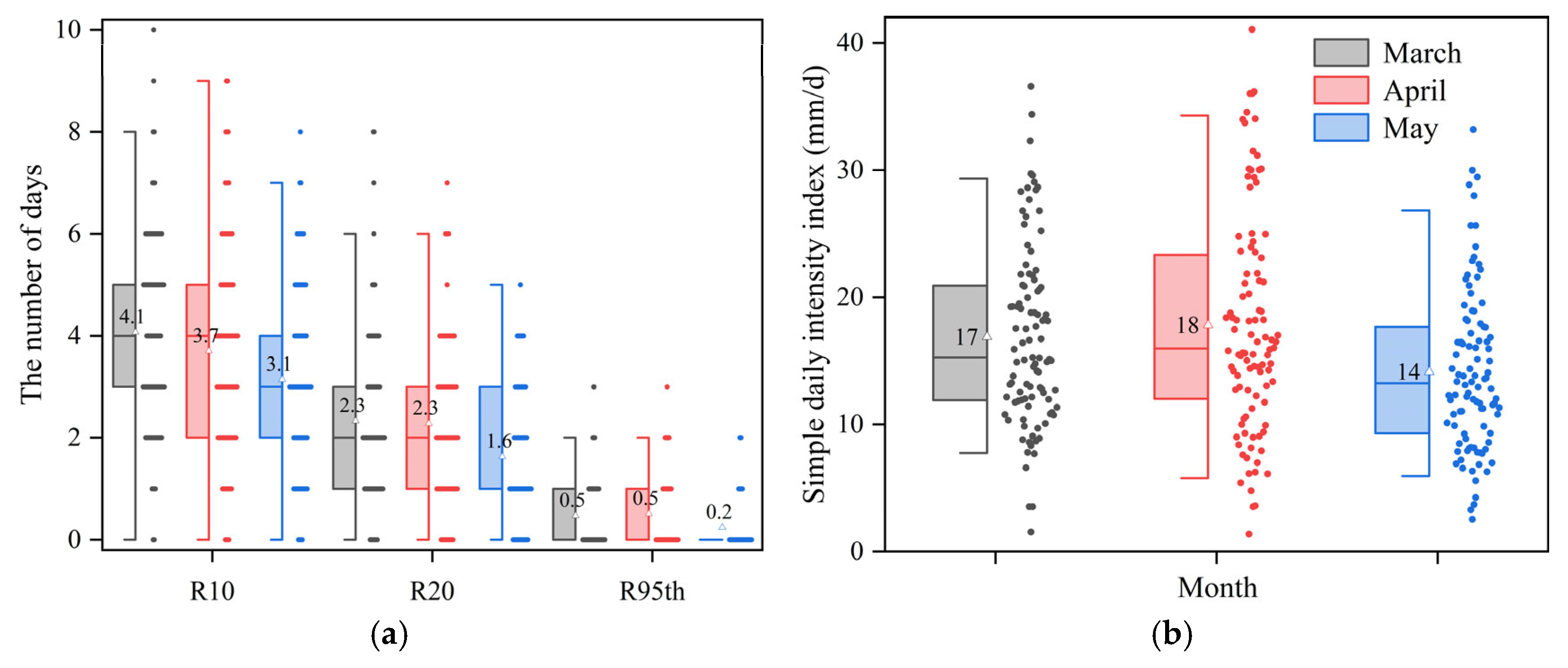 Climate 13 00149 g006 Climate 13 00149 g006