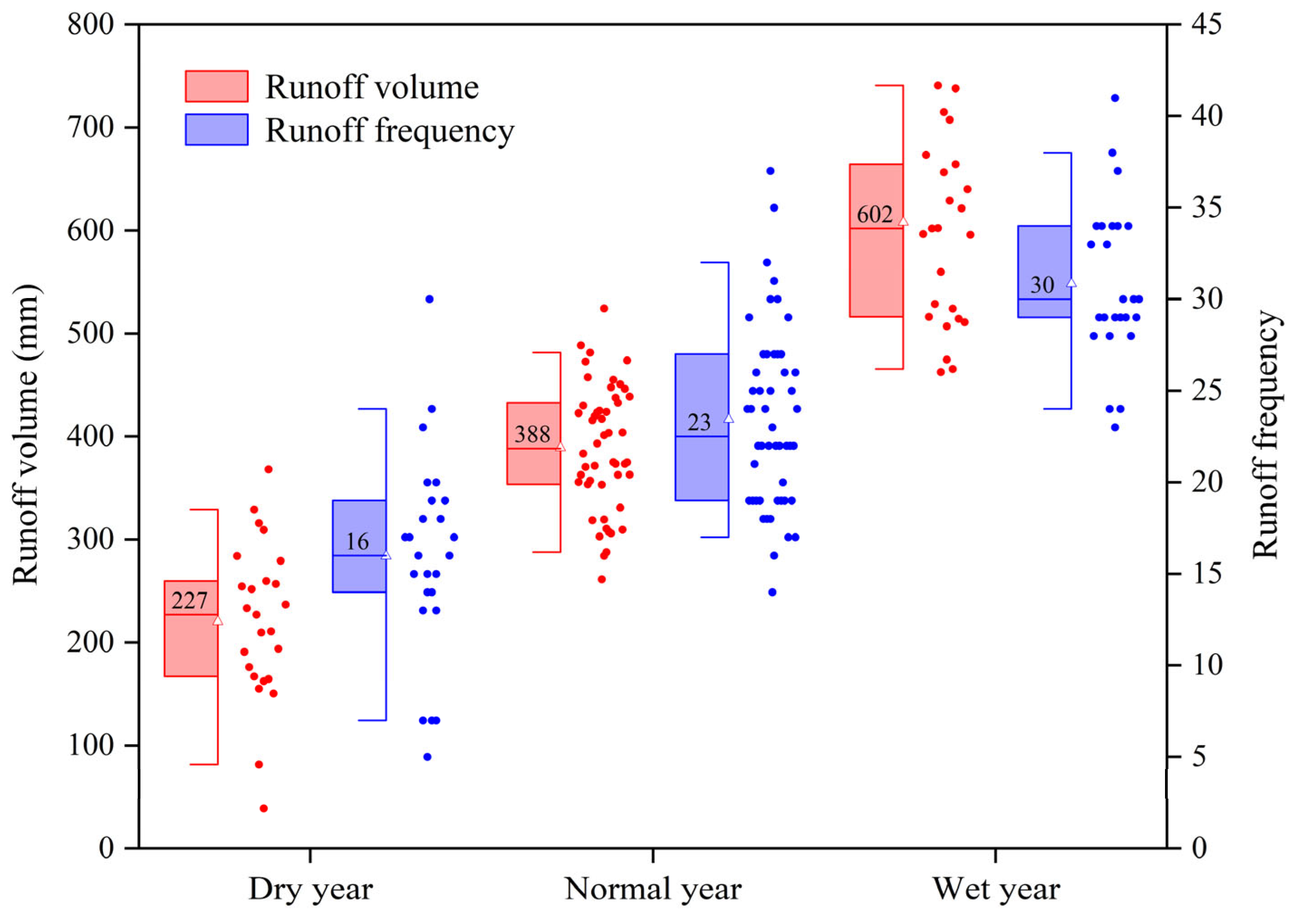 Climate 13 00149 g007 Climate 13 00149 g007