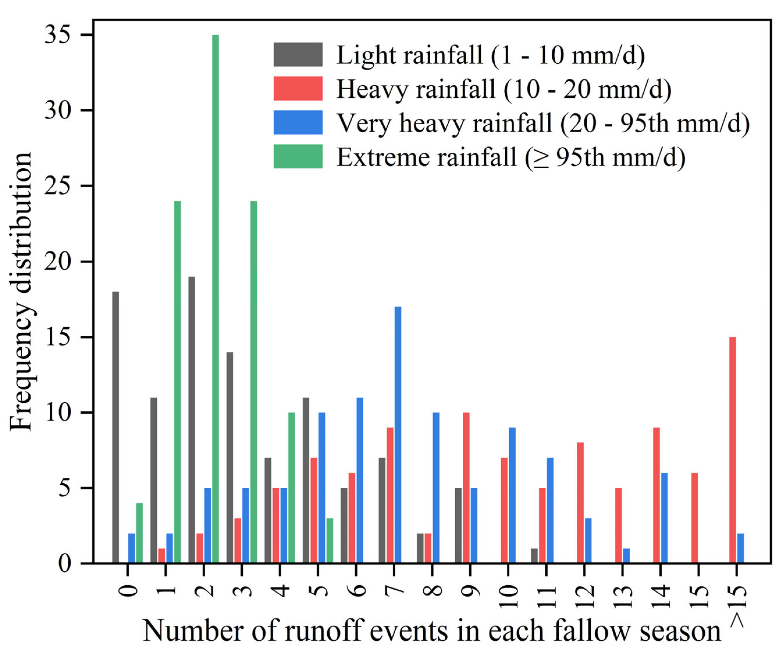 Climate 13 00149 g008 Climate 13 00149 g008