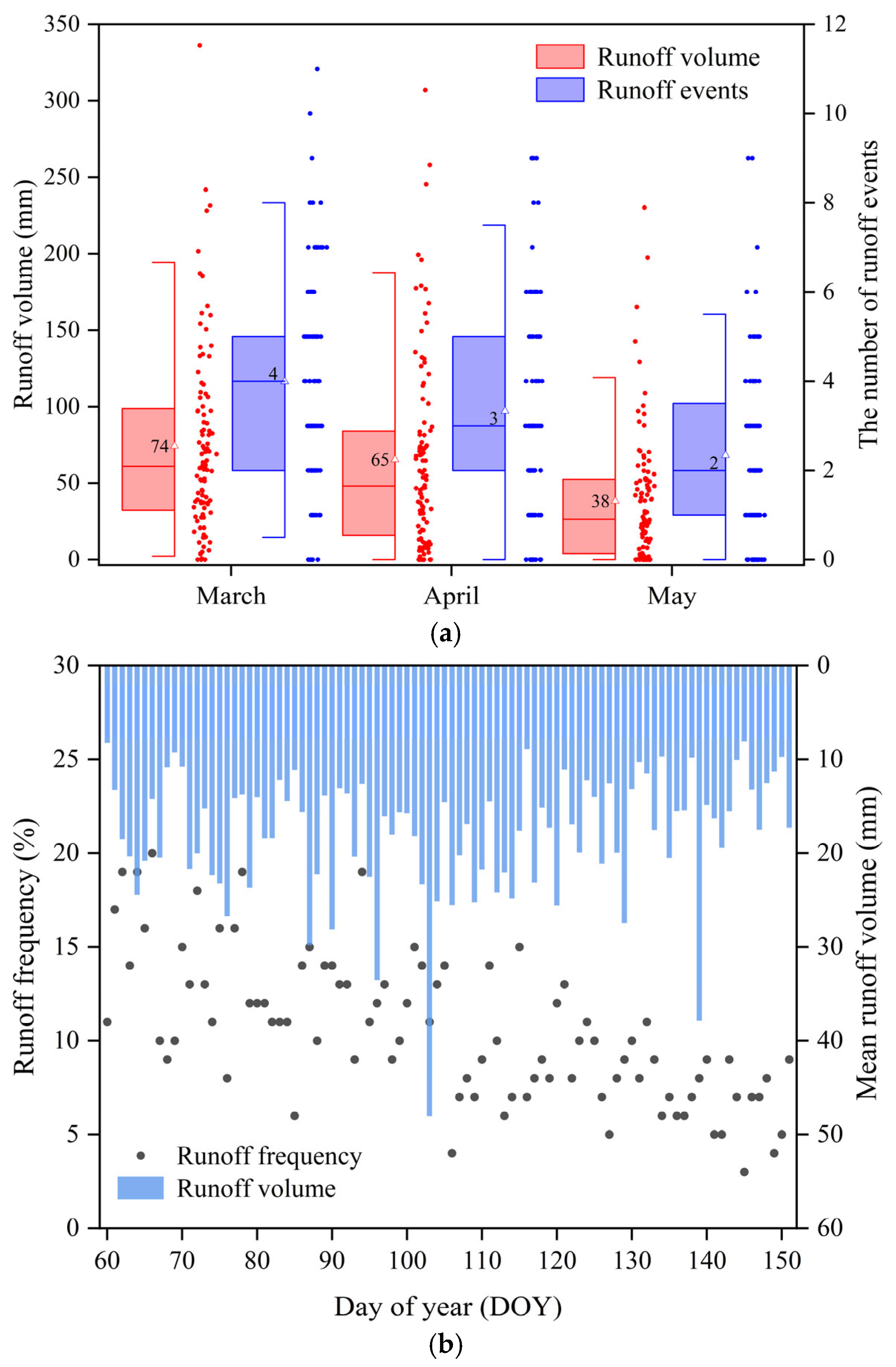Climate 13 00149 g009 Climate 13 00149 g009