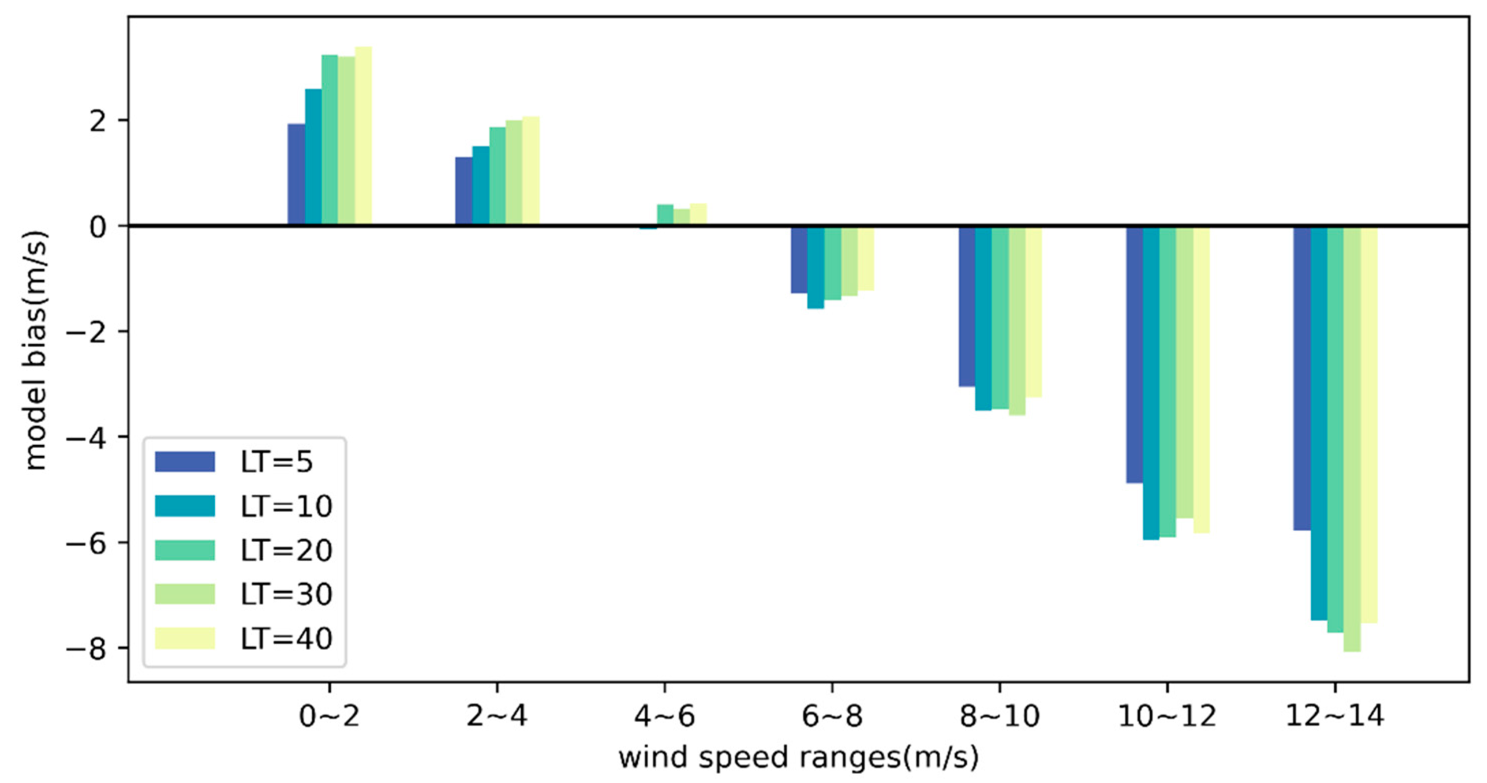 Climate 13 00150 g003