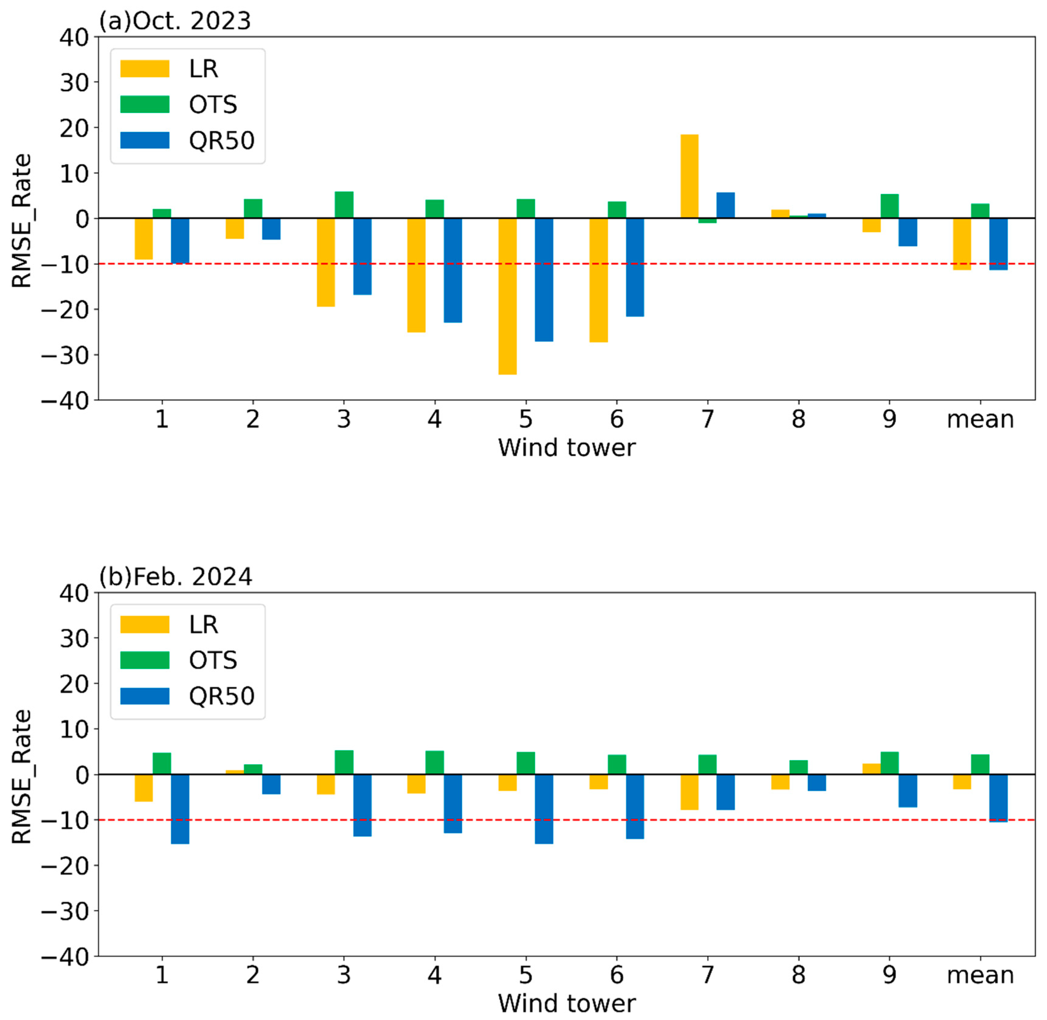 Climate 13 00150 g005