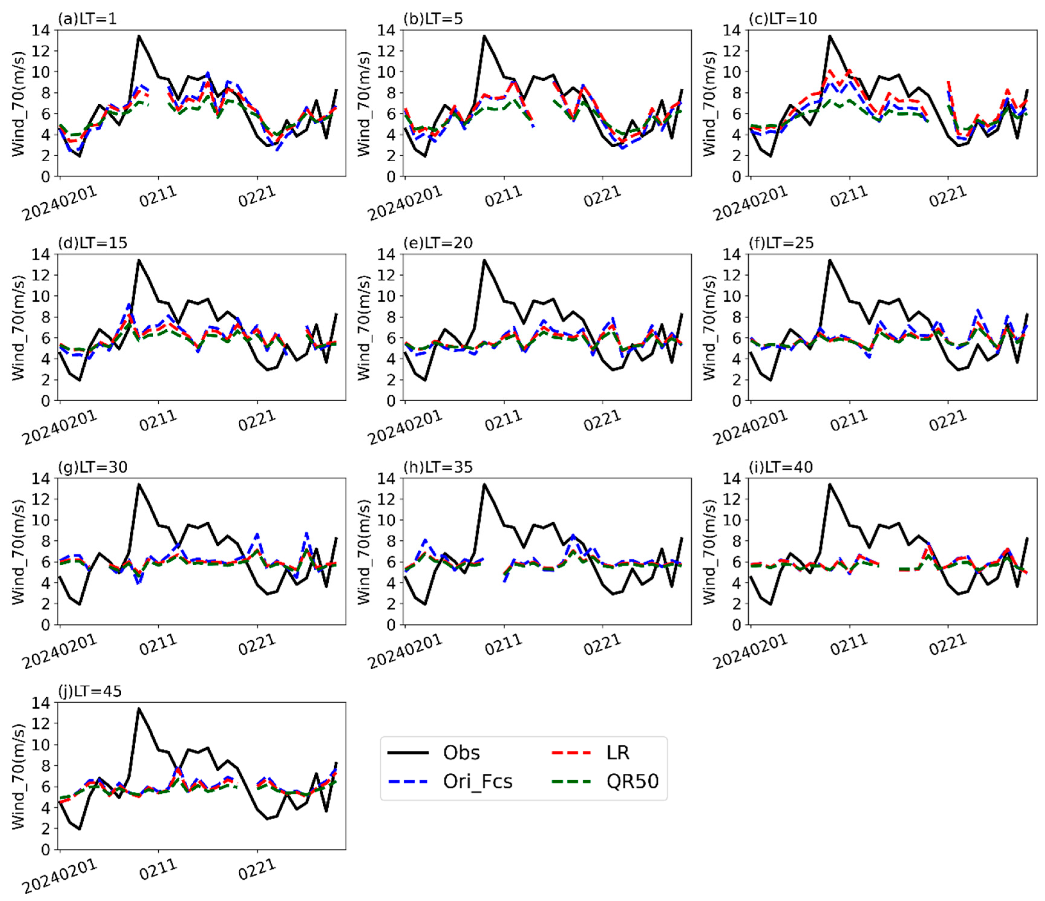 Climate 13 00150 g010