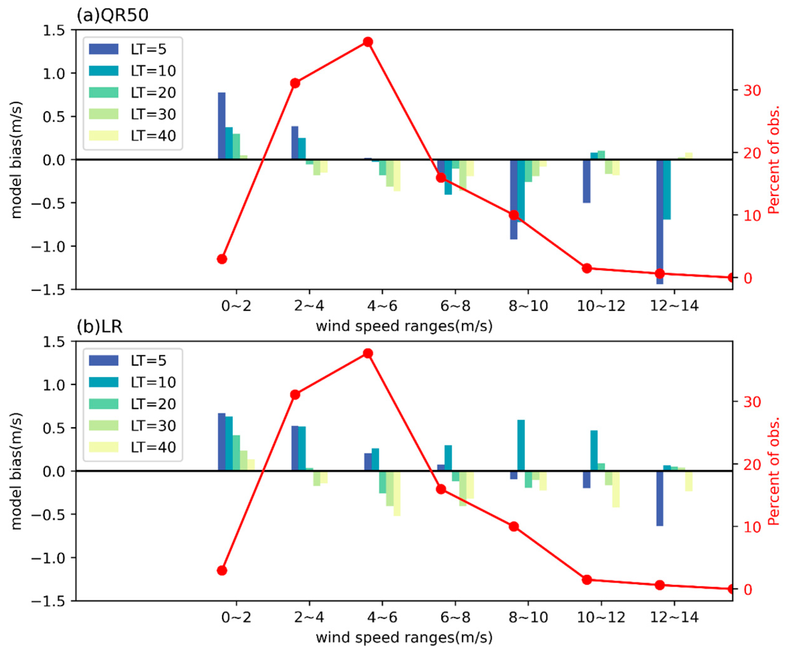 Climate 13 00150 g011