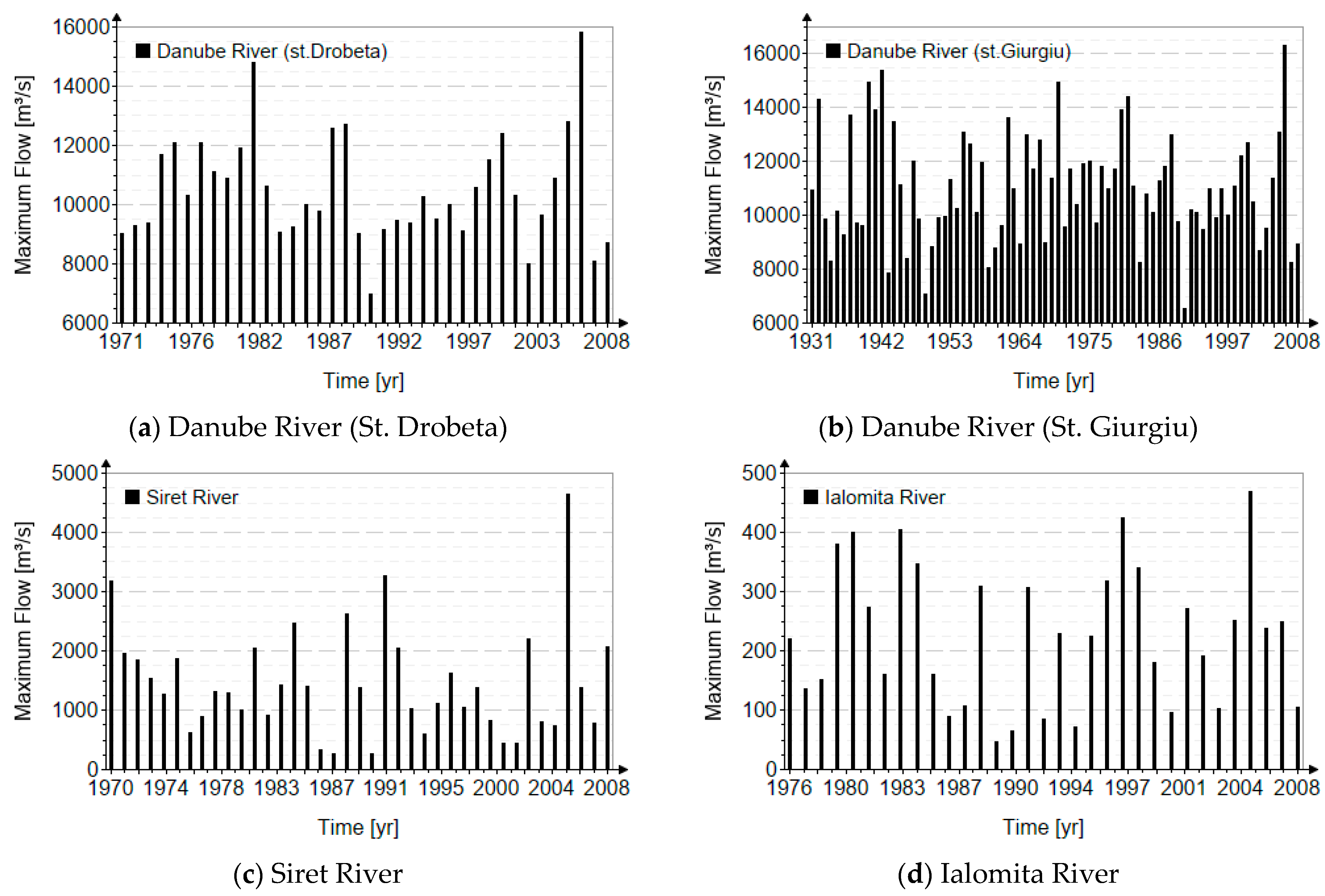 Climate 13 00152 g003