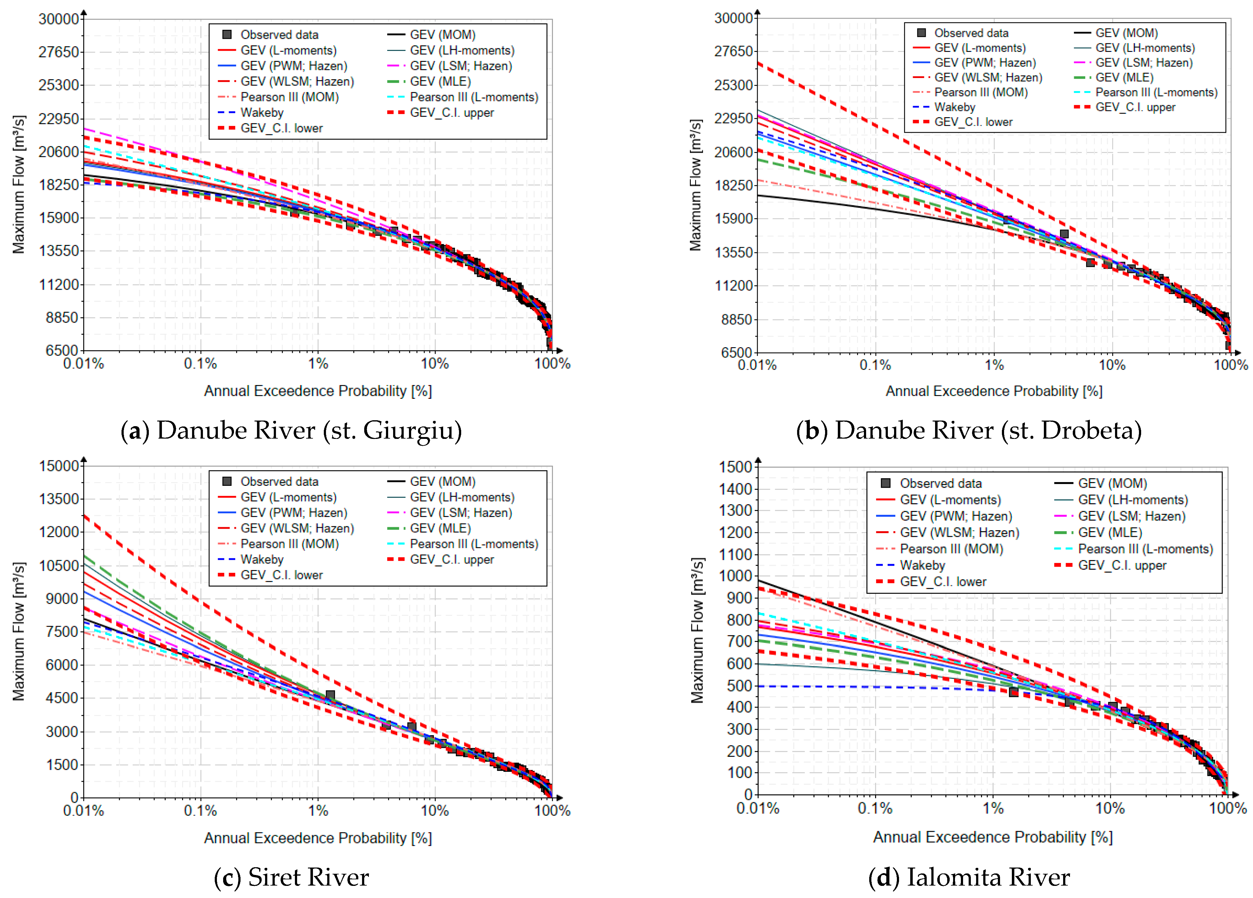 Climate 13 00152 g005