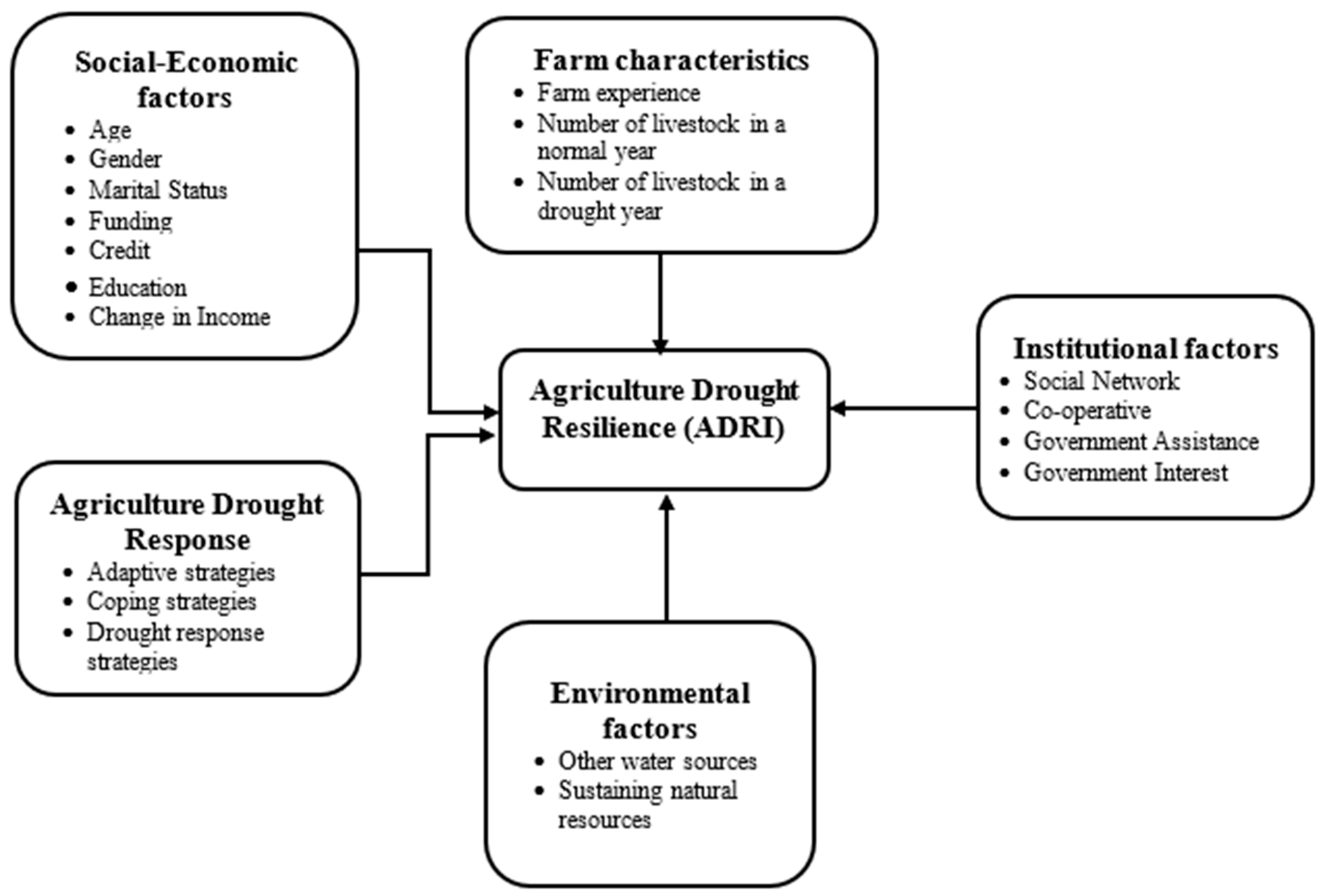 Climate 13 00154 g002