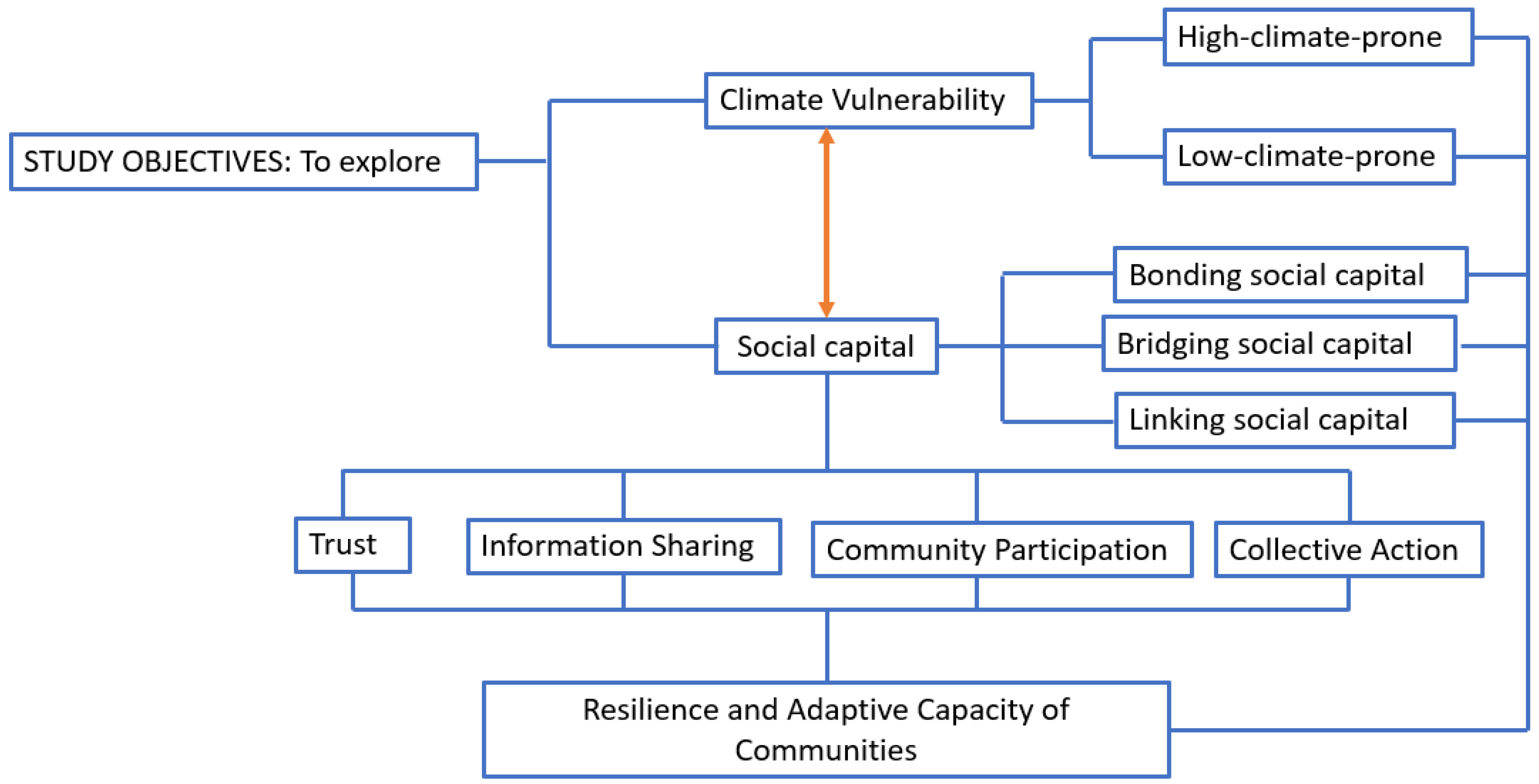 Climate 13 00160 g001