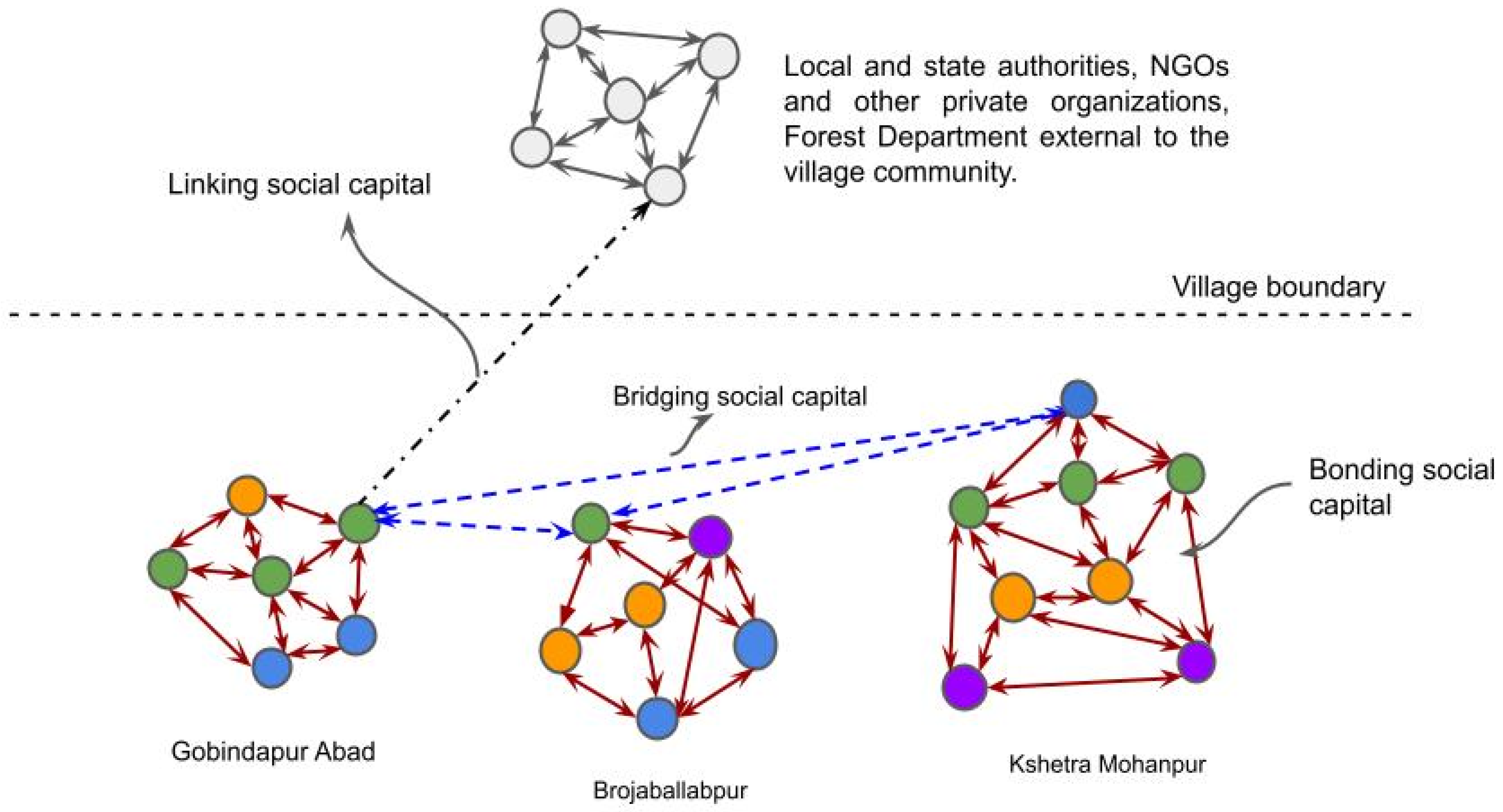 Climate 13 00160 g004