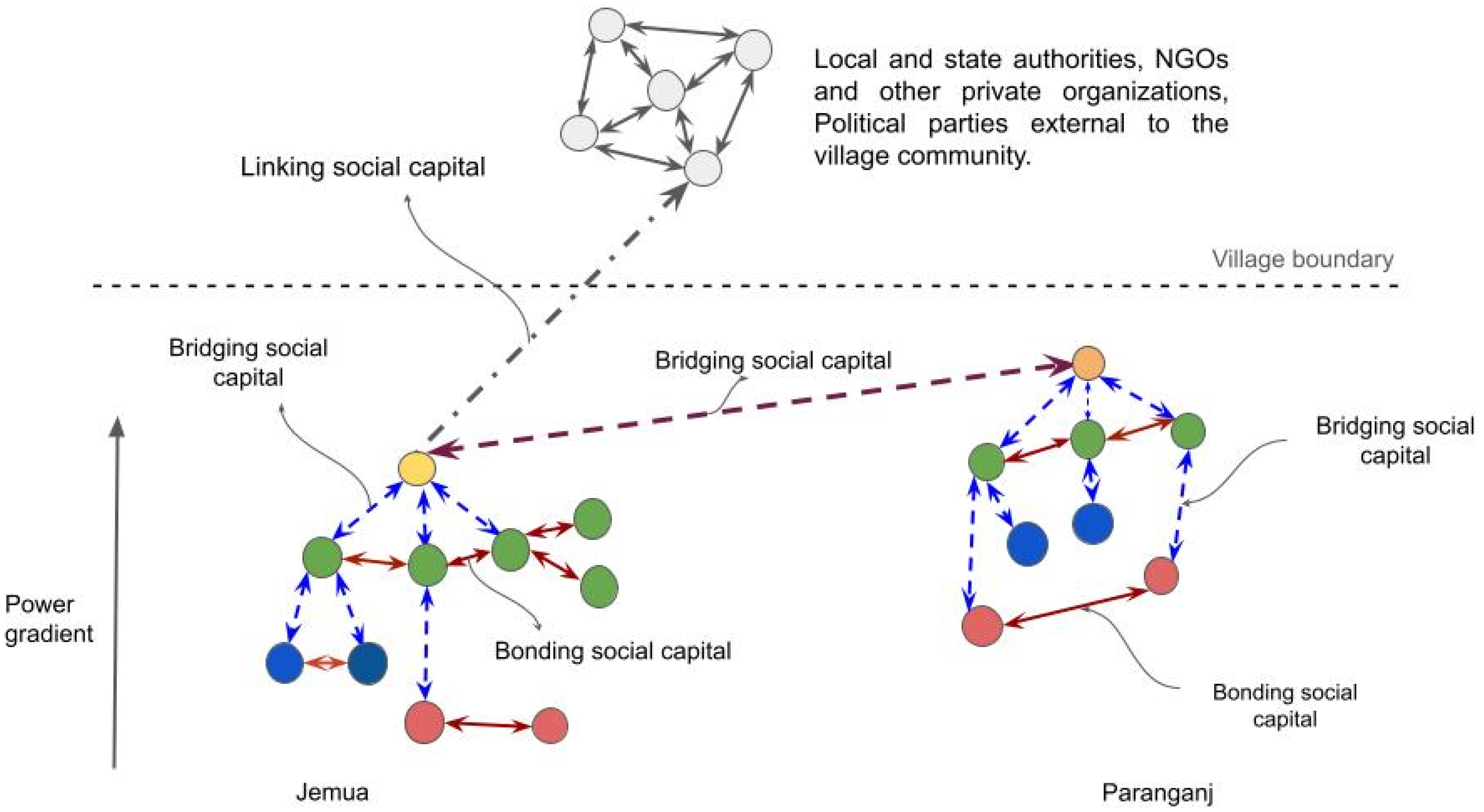 Climate 13 00160 g005