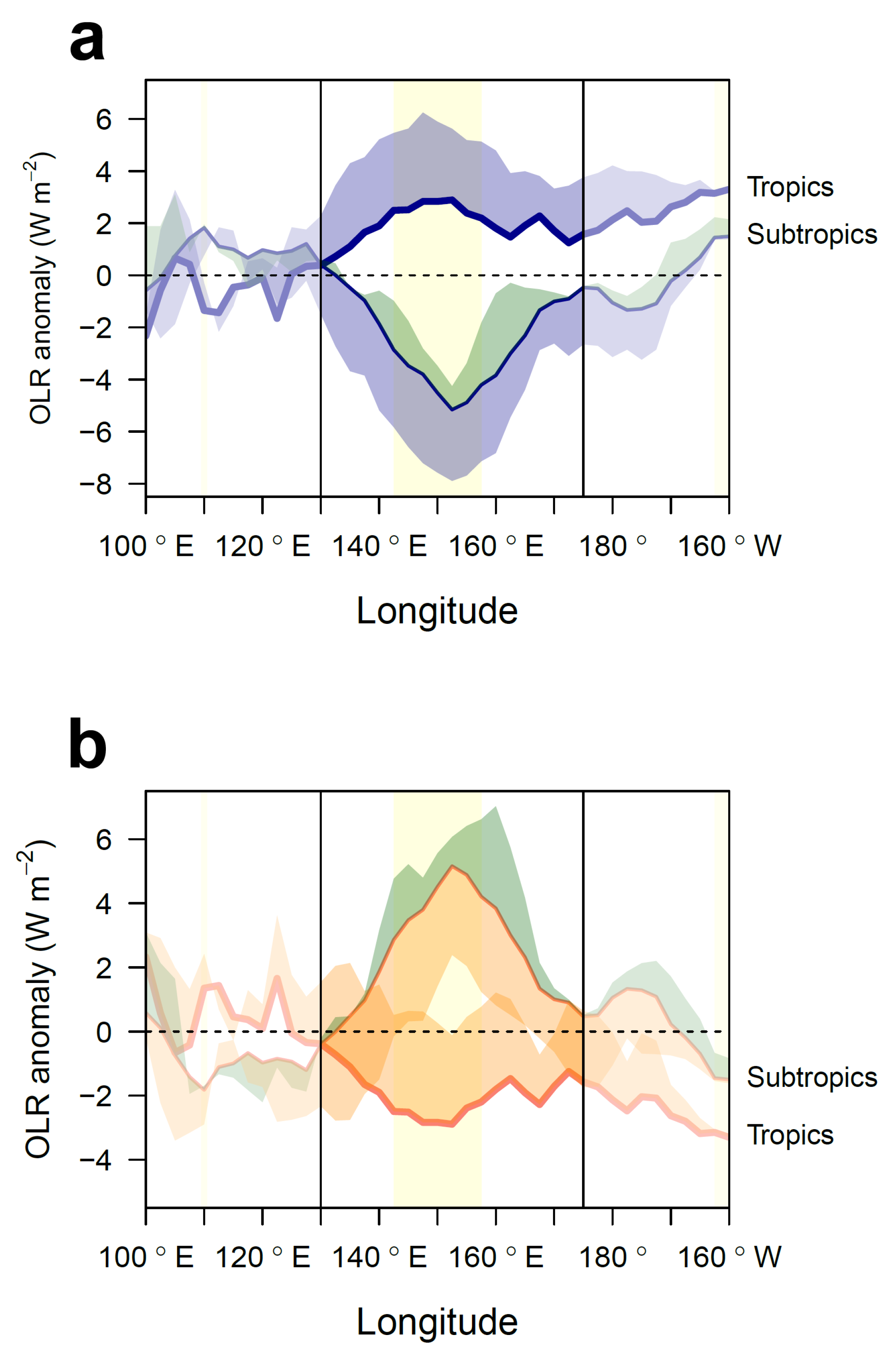 Climate 13 00162 g004 Climate 13 00162 g004