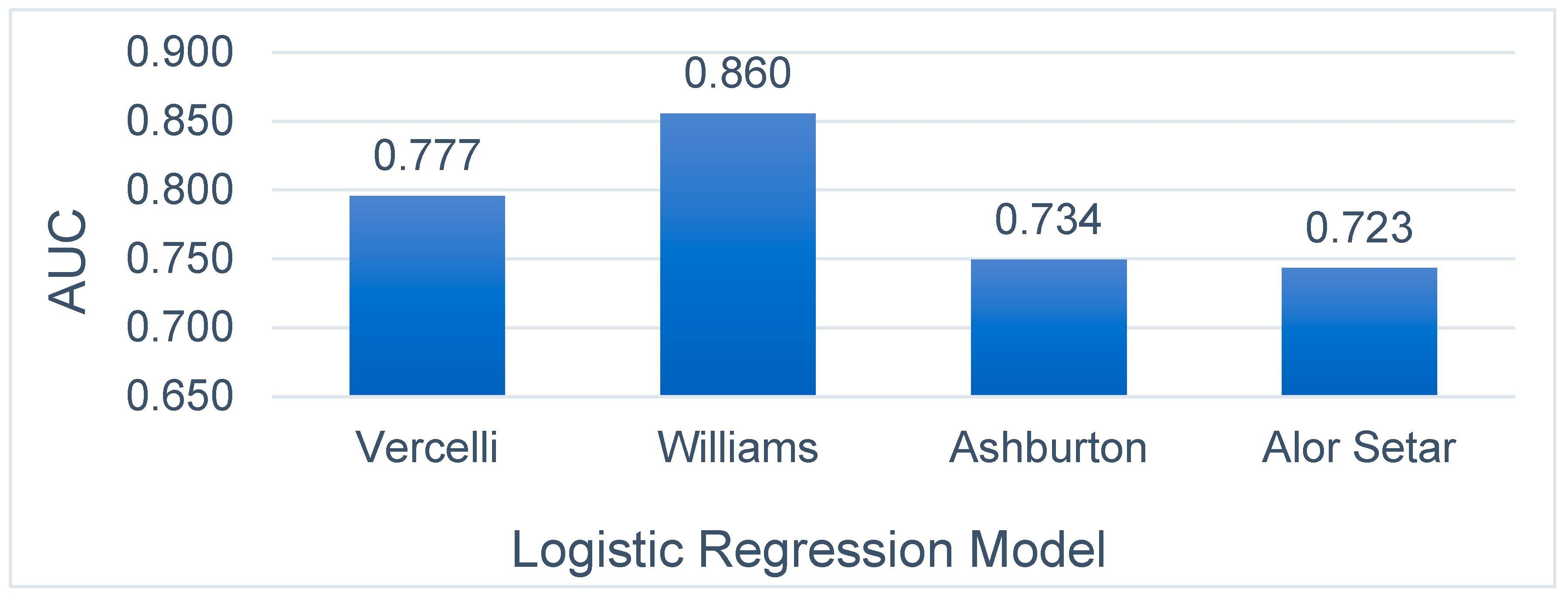Climate 13 00167 g008