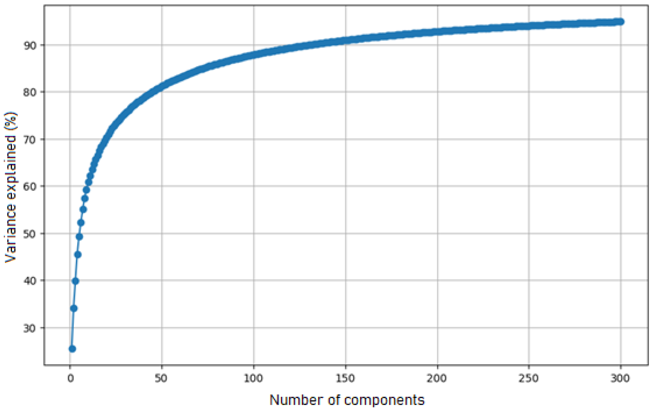 Climate 13 00168 g002