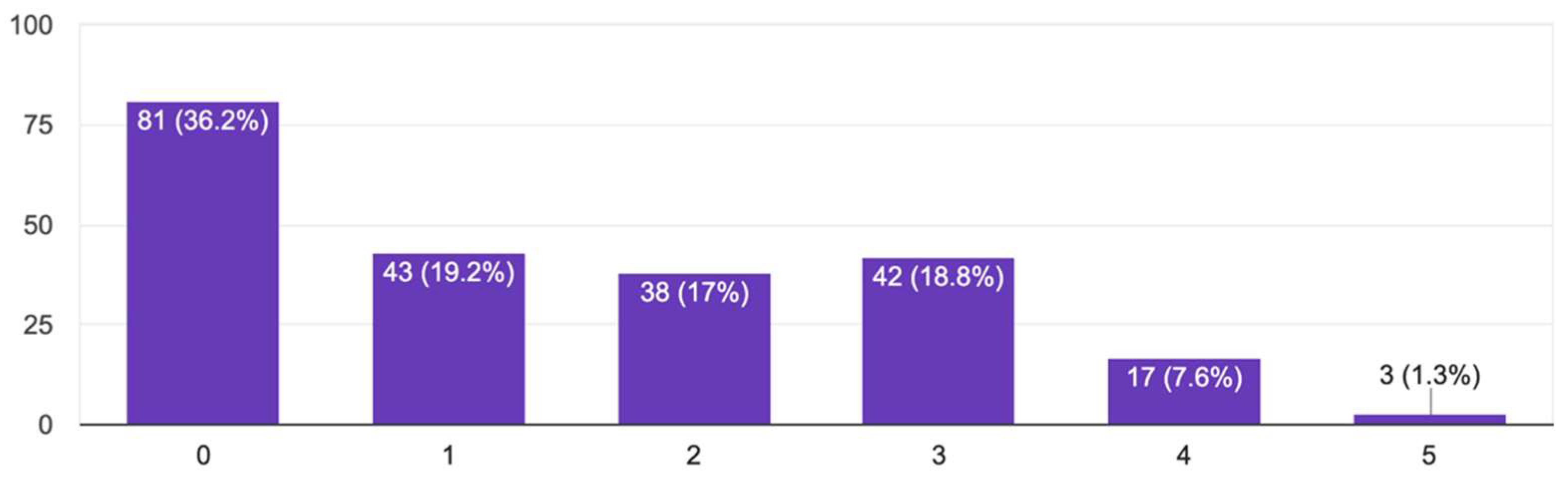 Climate 13 00171 g001