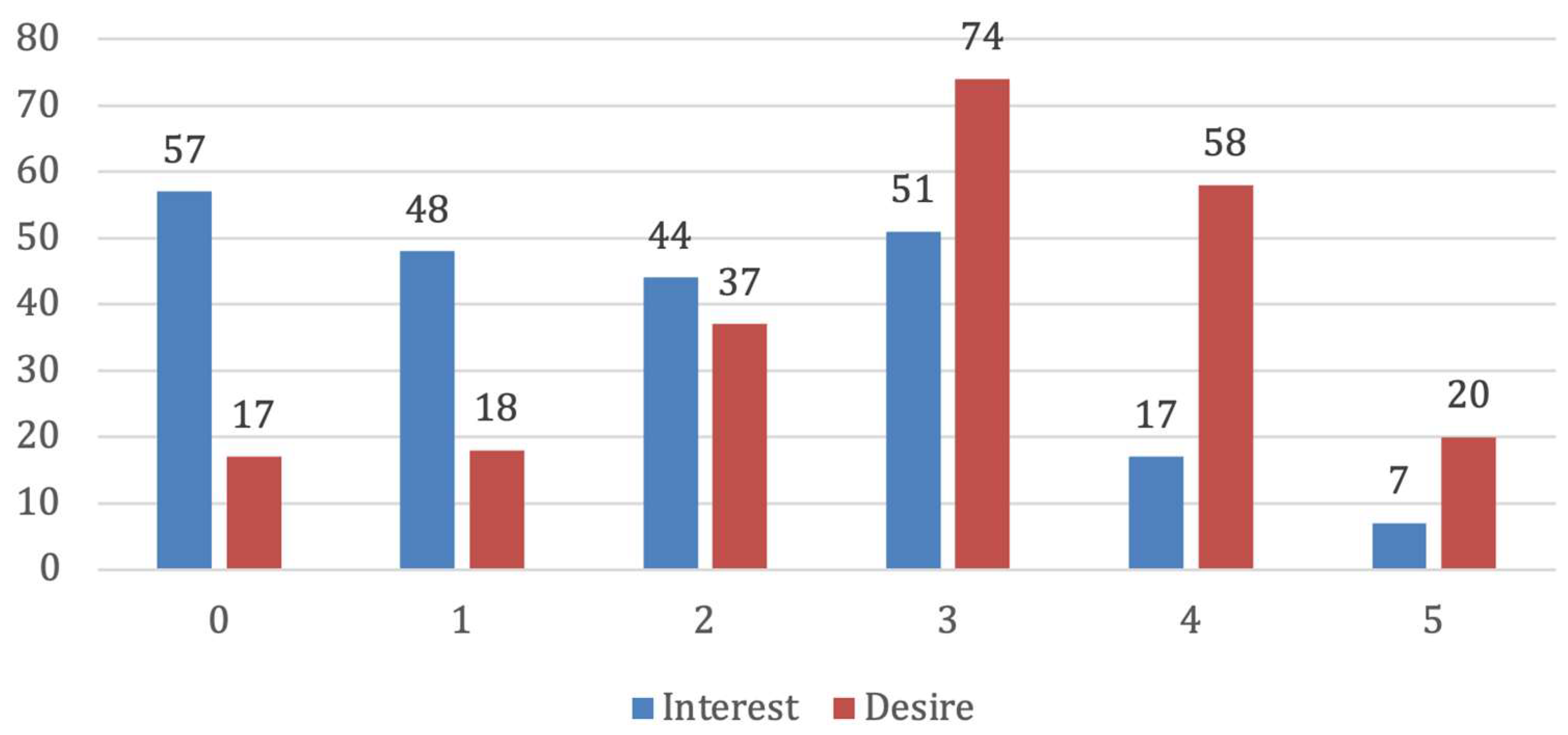 Climate 13 00171 g002