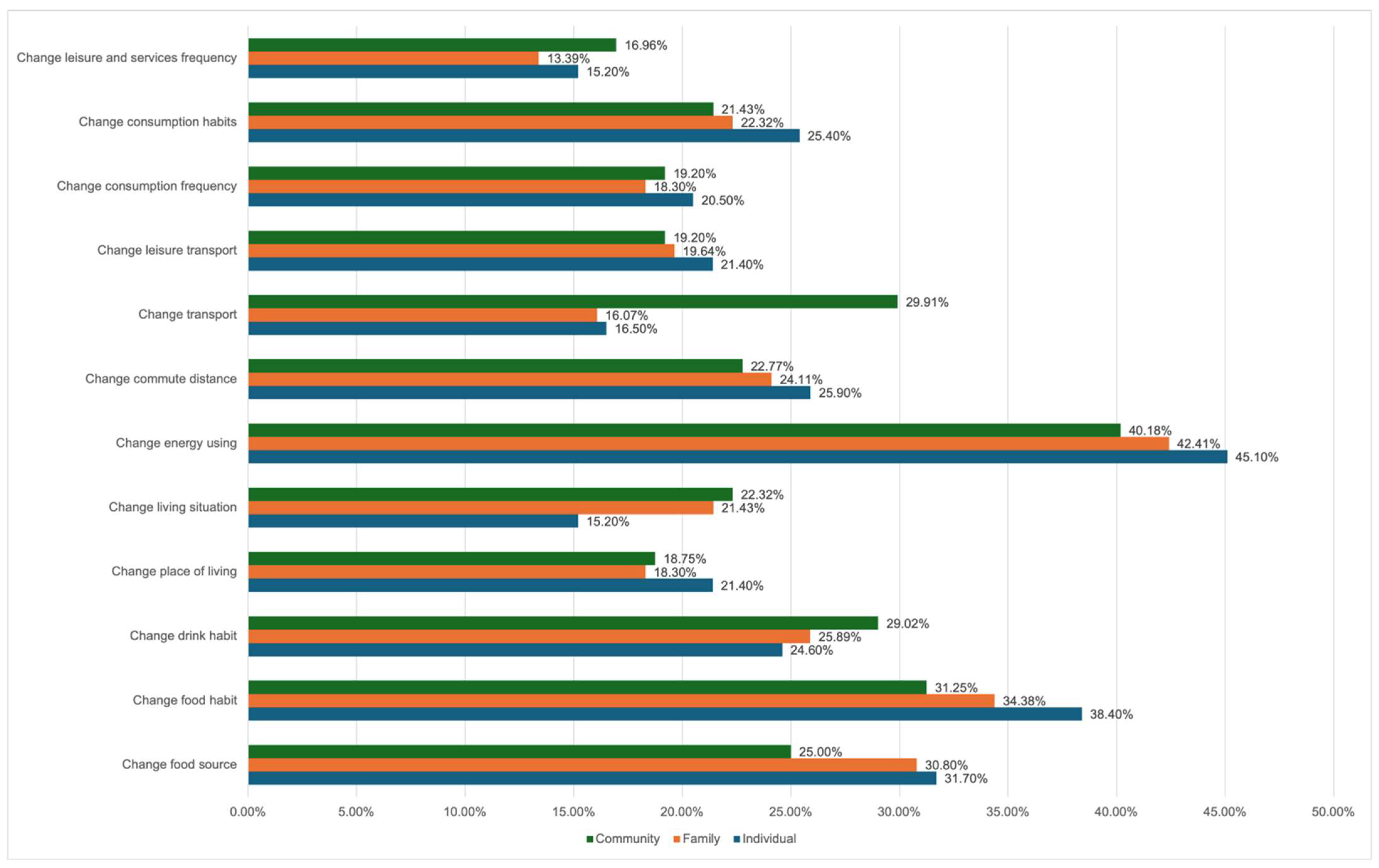 Climate 13 00171 g003
