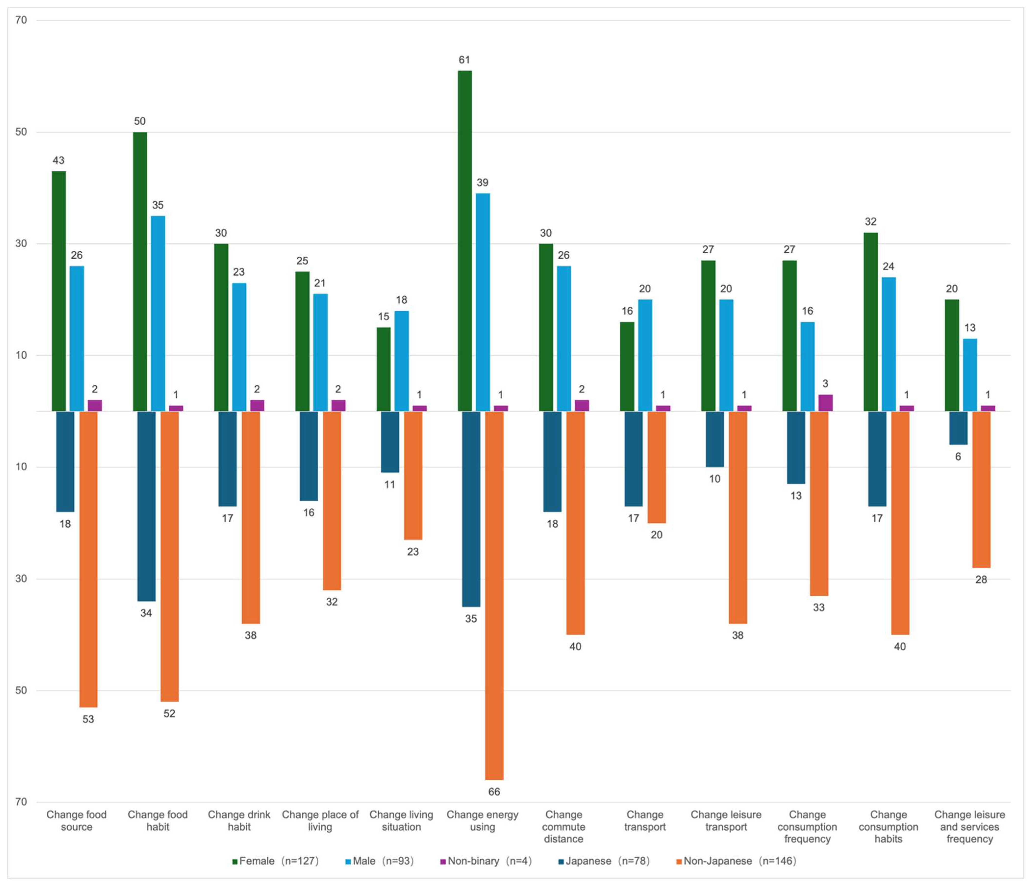 Climate 13 00171 g004
