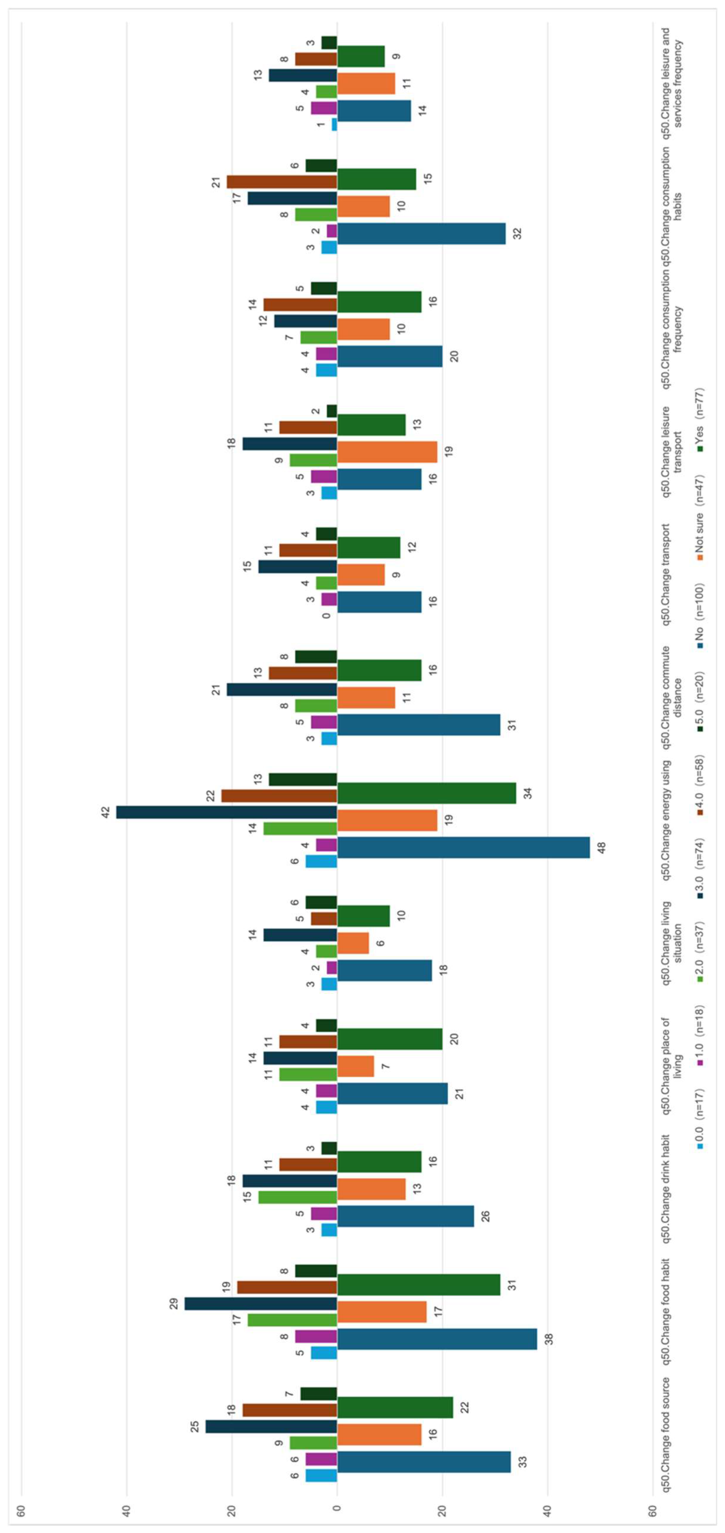 Climate 13 00171 g005