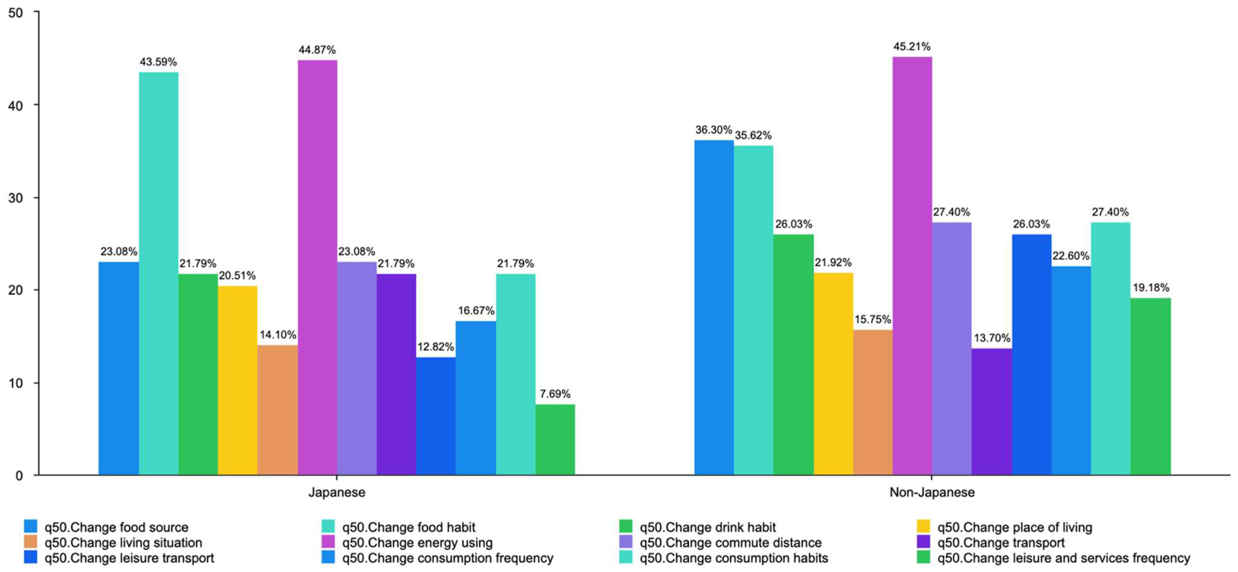 Climate 13 00171 g006