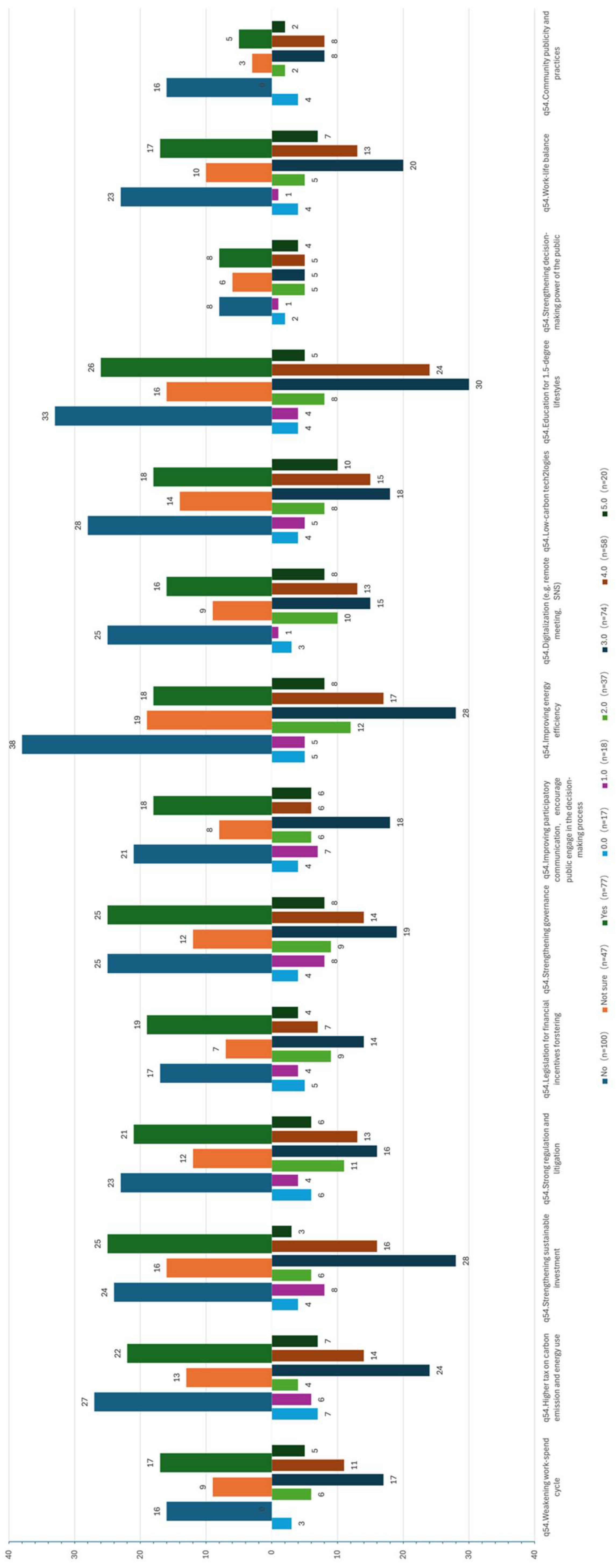Climate 13 00171 g007