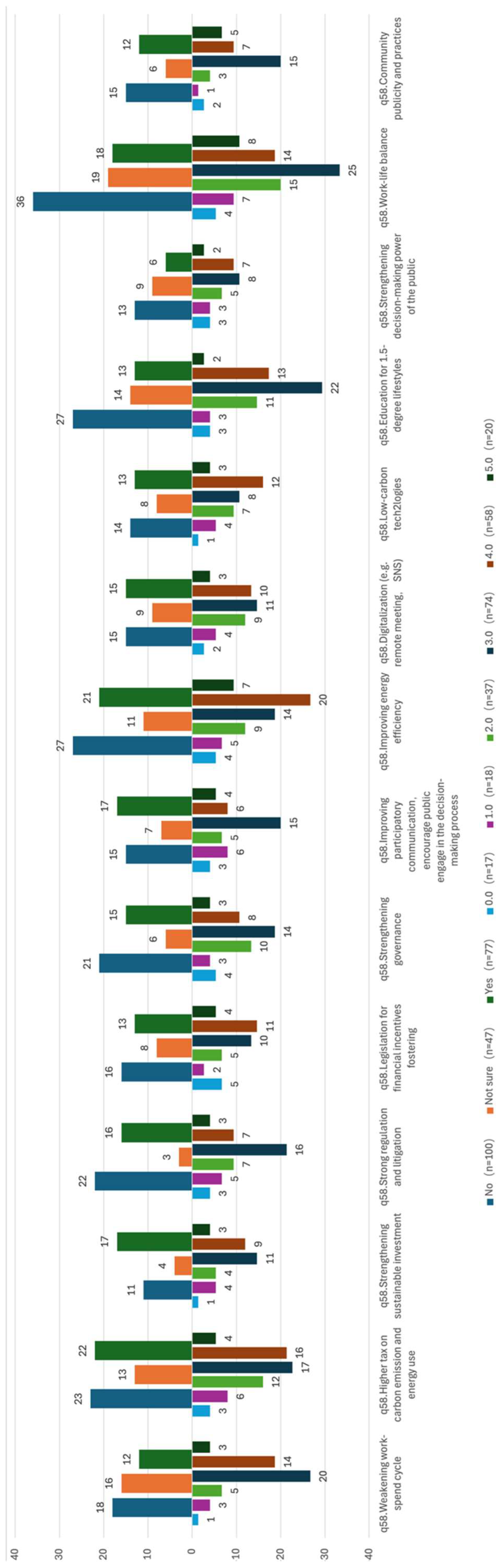 Climate 13 00171 g008