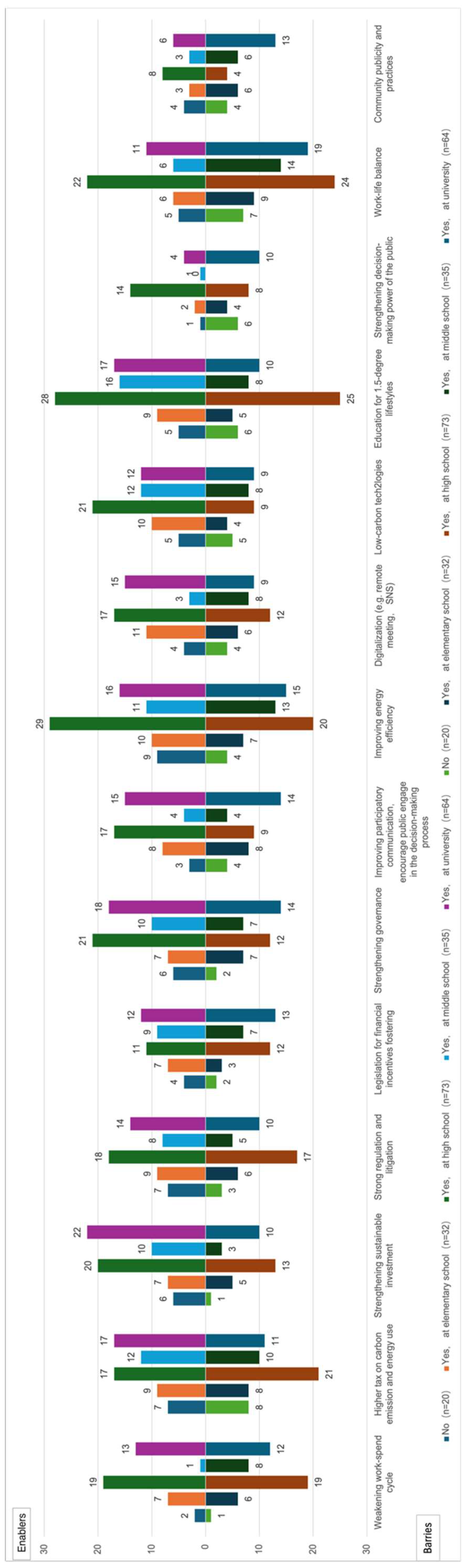 Climate 13 00171 g009
