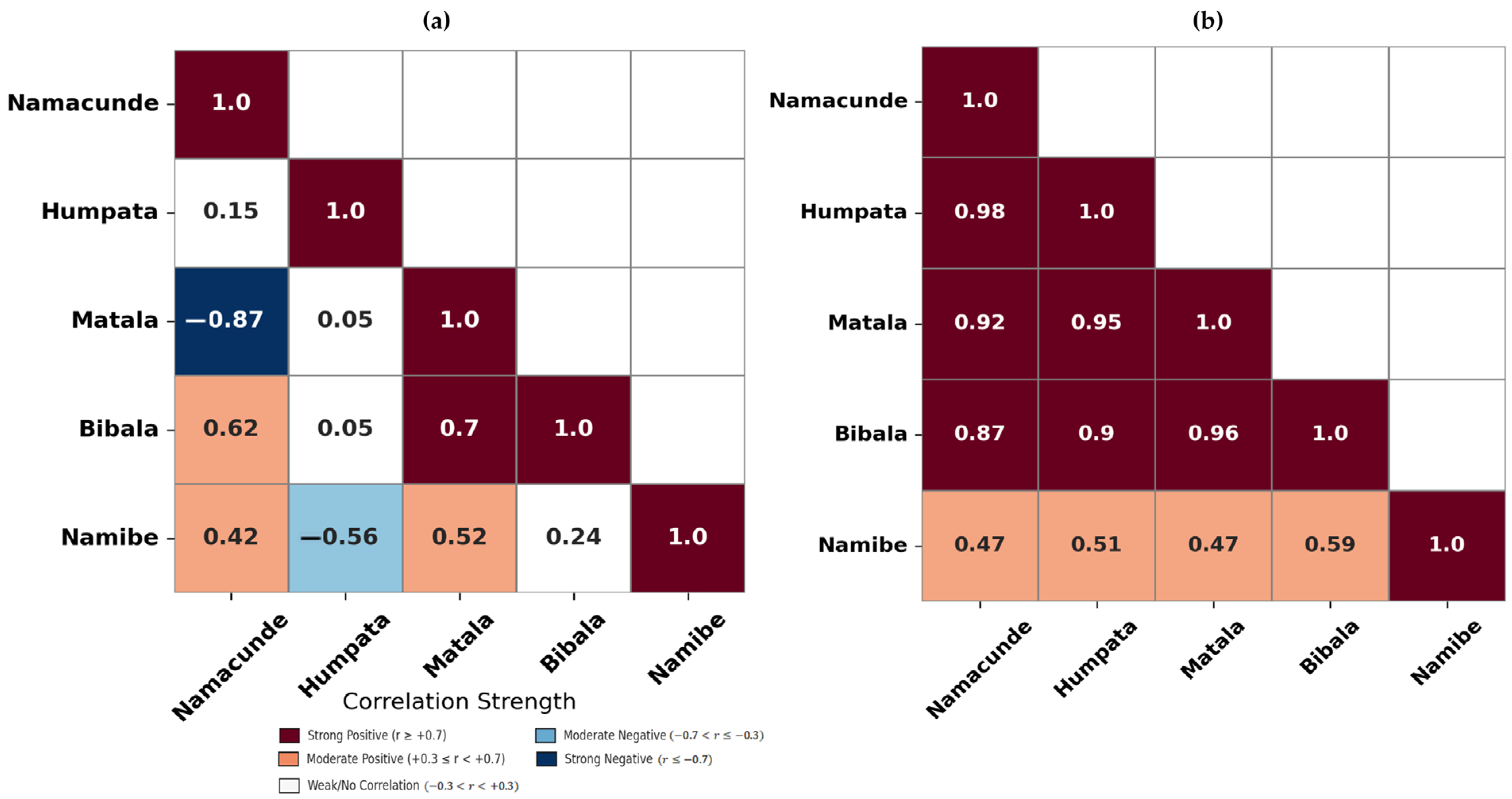 Climate 13 00173 g003 Climate 13 00173 g003