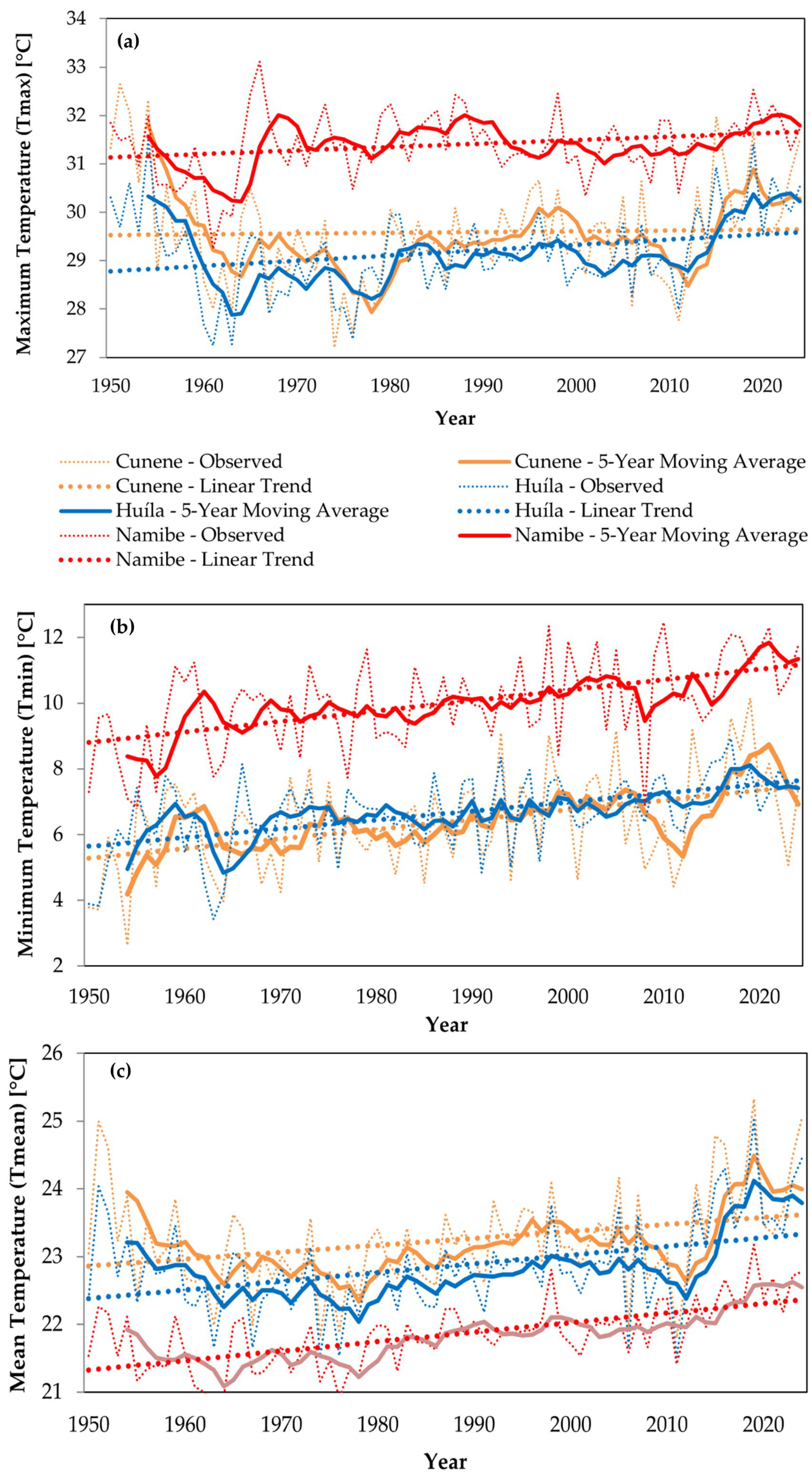 Climate 13 00173 g004 Climate 13 00173 g004