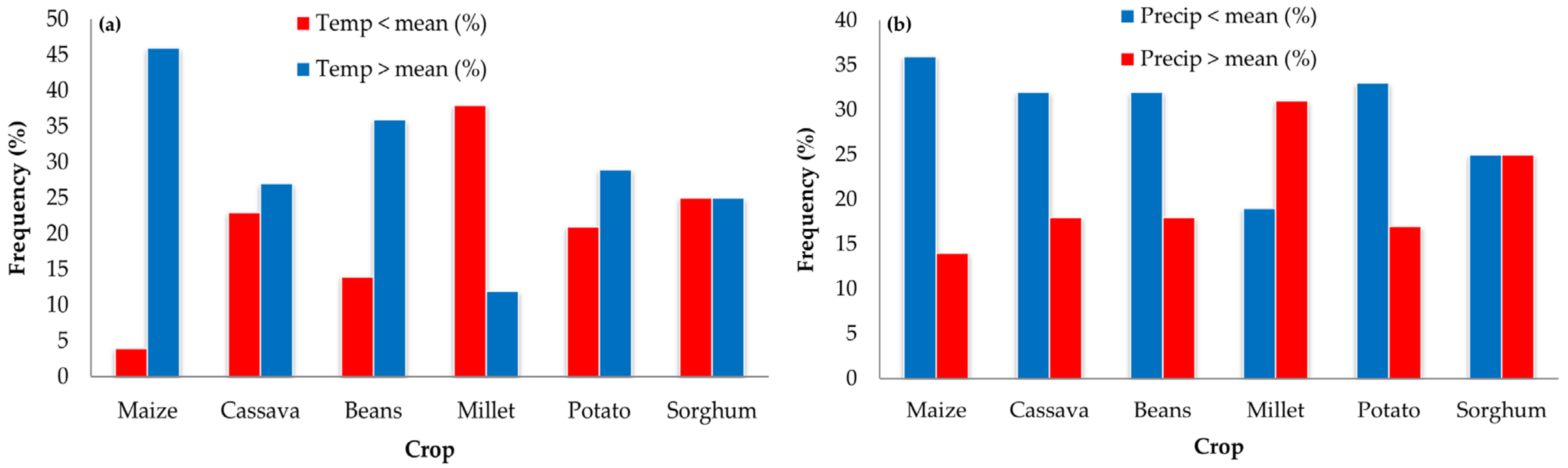Climate 13 00173 g006 Climate 13 00173 g006