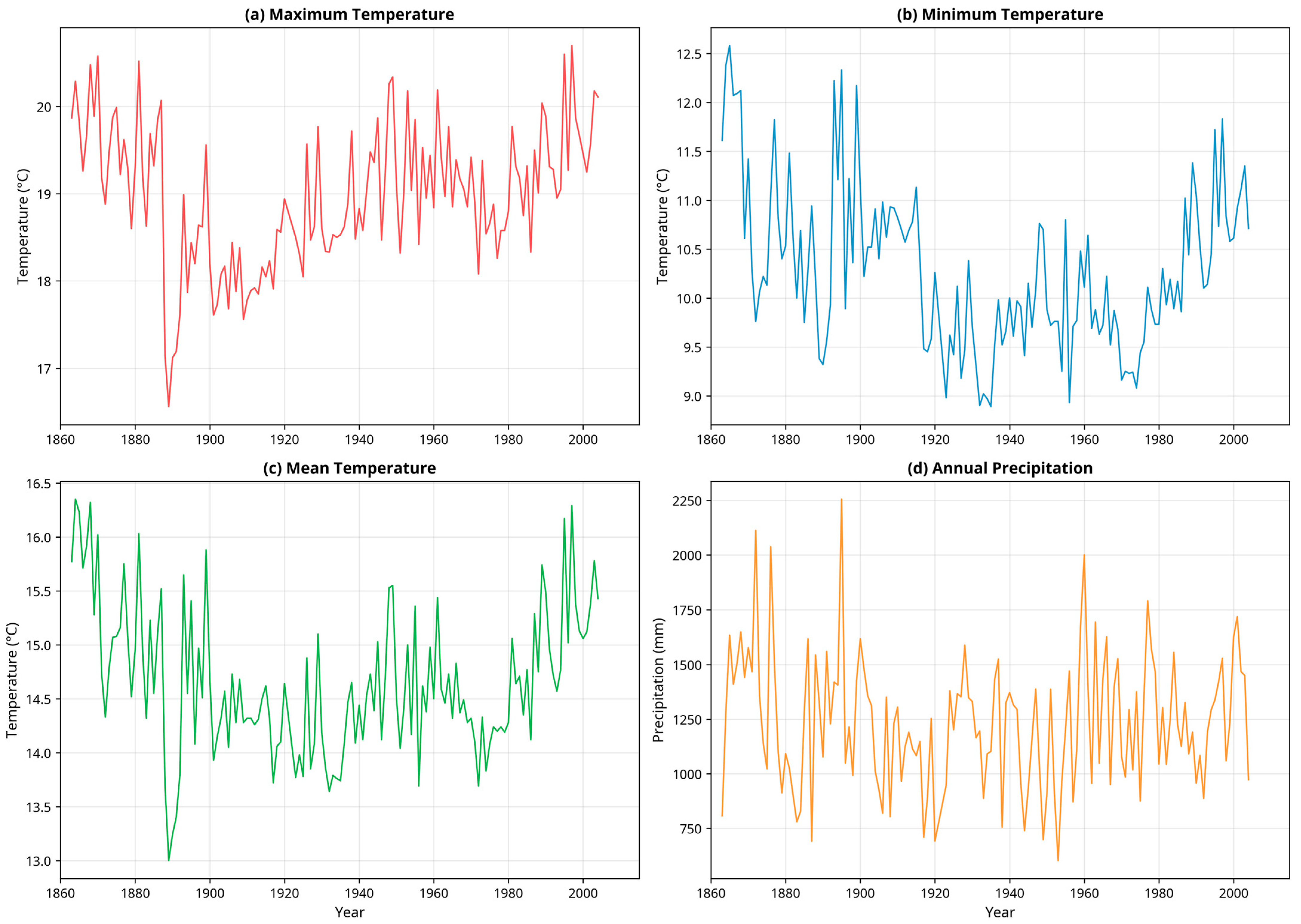 Climate 13 00175 g001