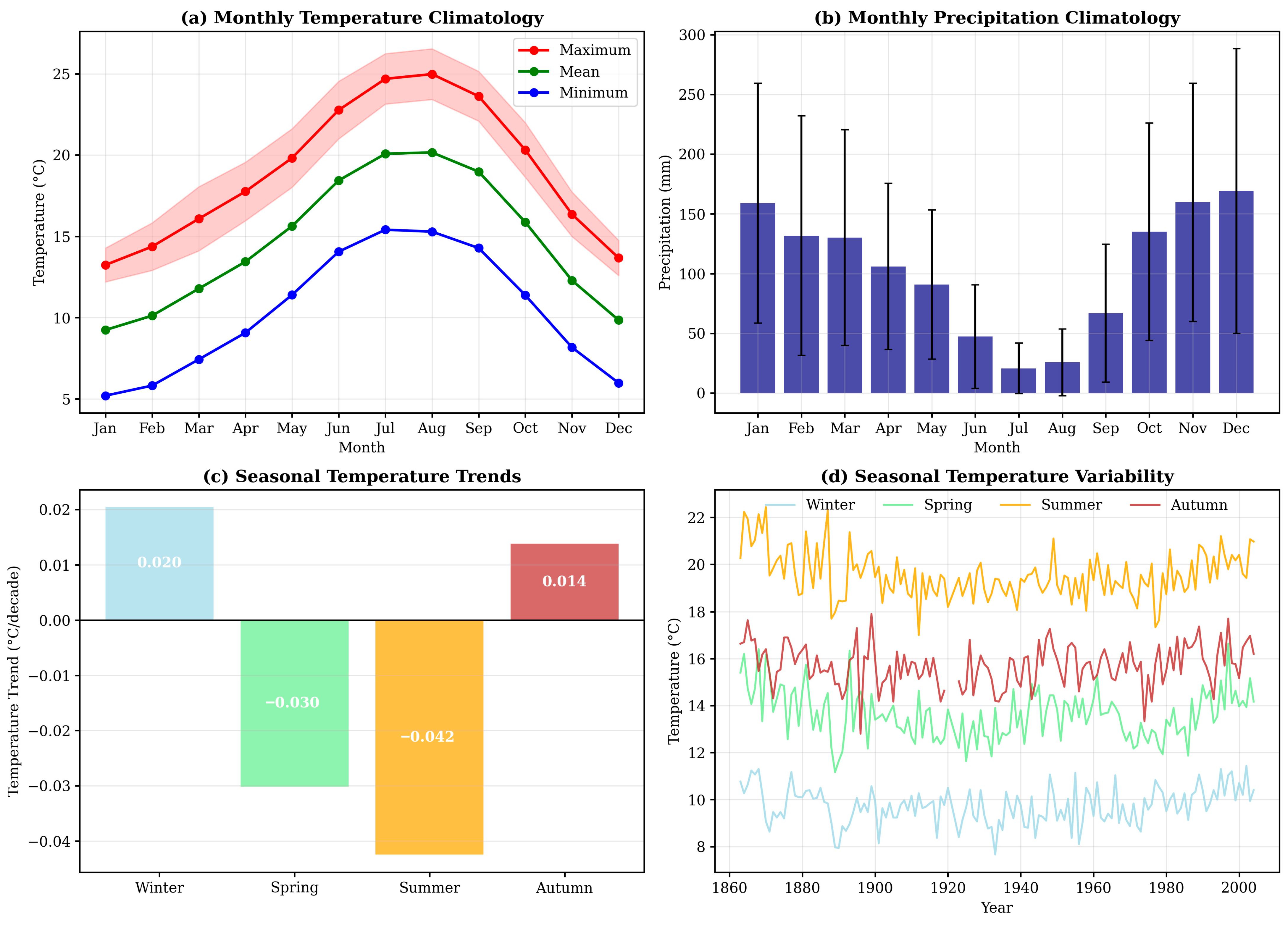 Climate 13 00175 g002