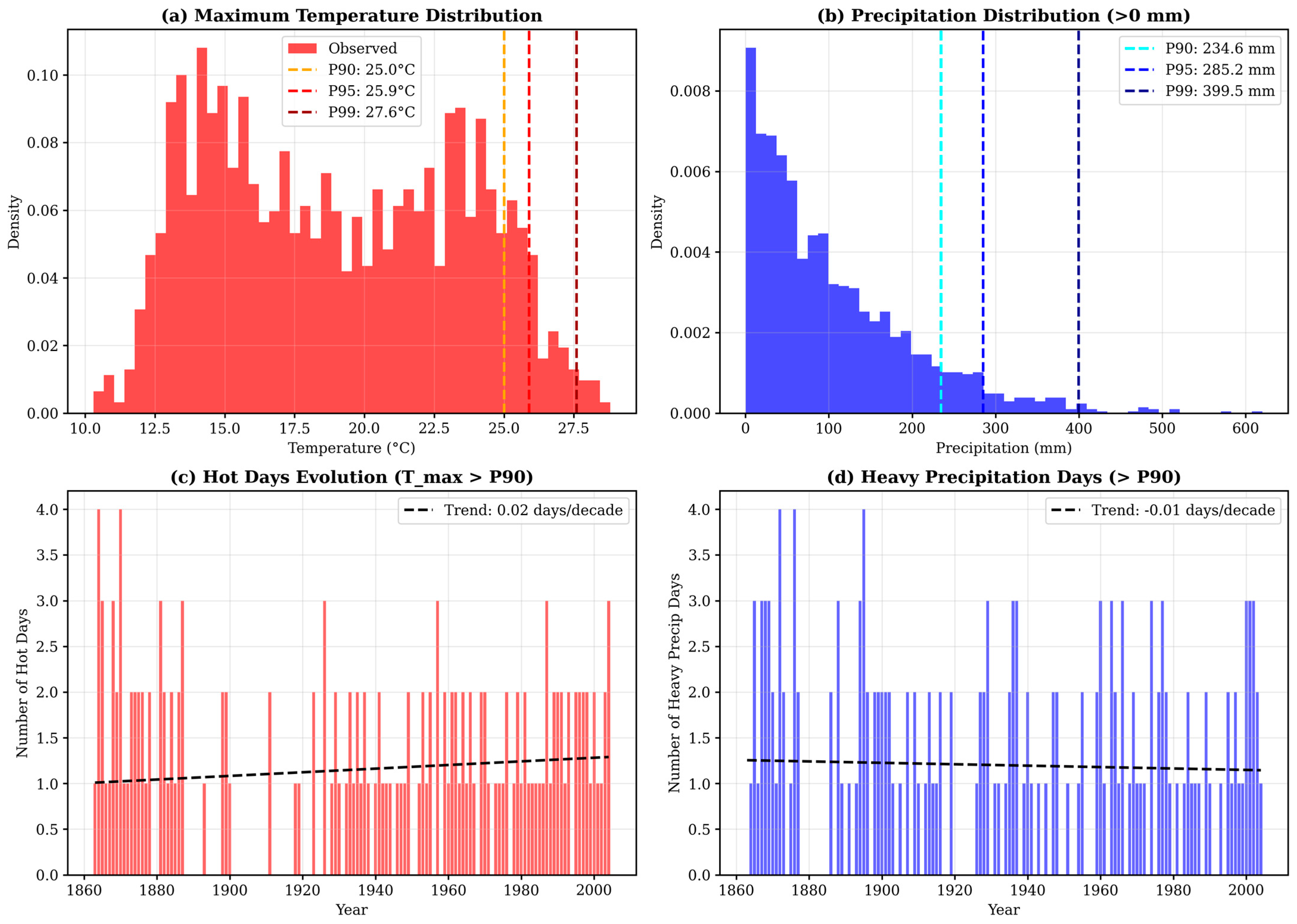Climate 13 00175 g003