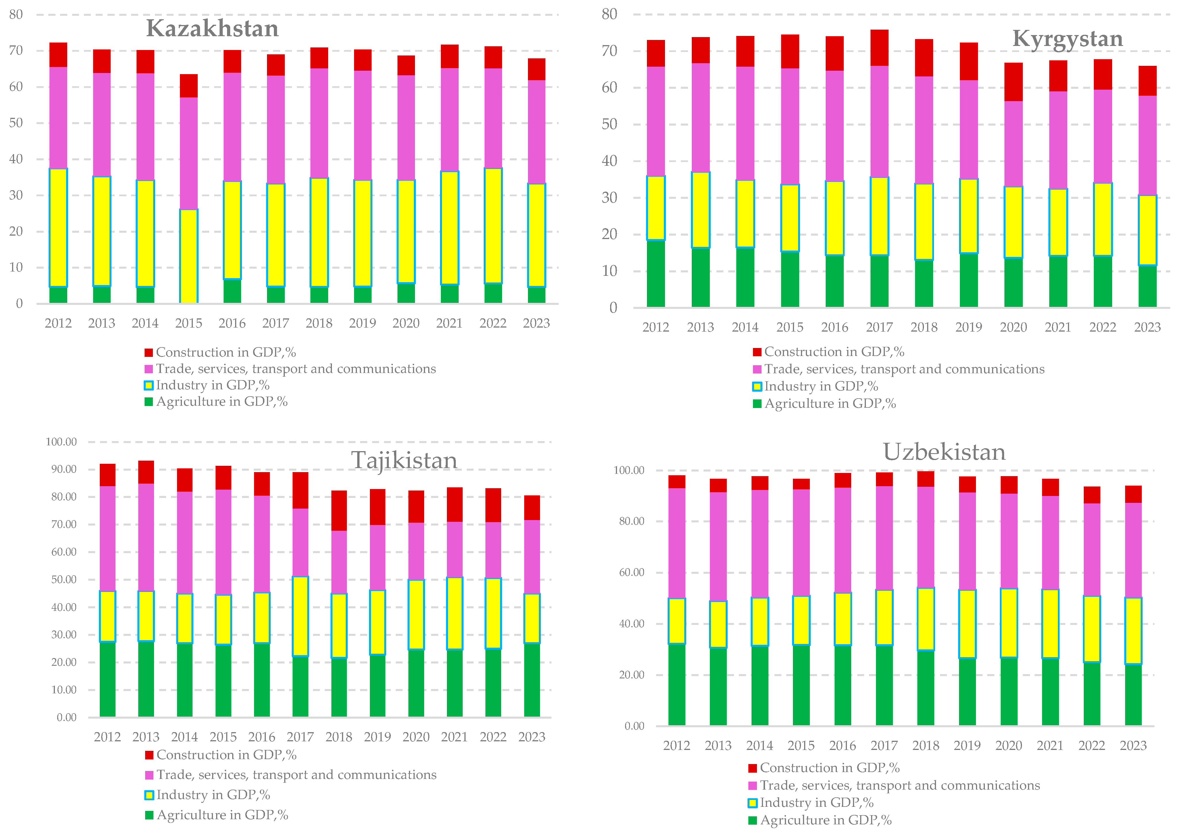 Climate 13 00176 g002a Climate 13 00176 g002a