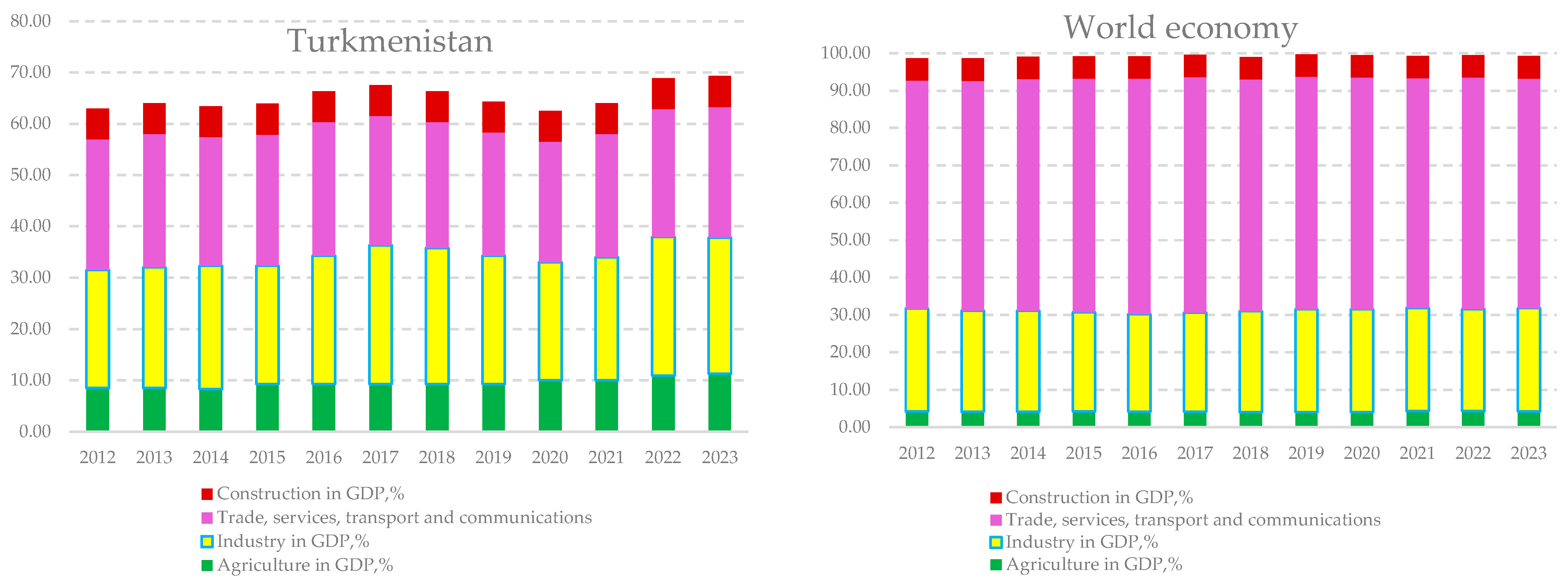 Climate 13 00176 g002b Climate 13 00176 g002b