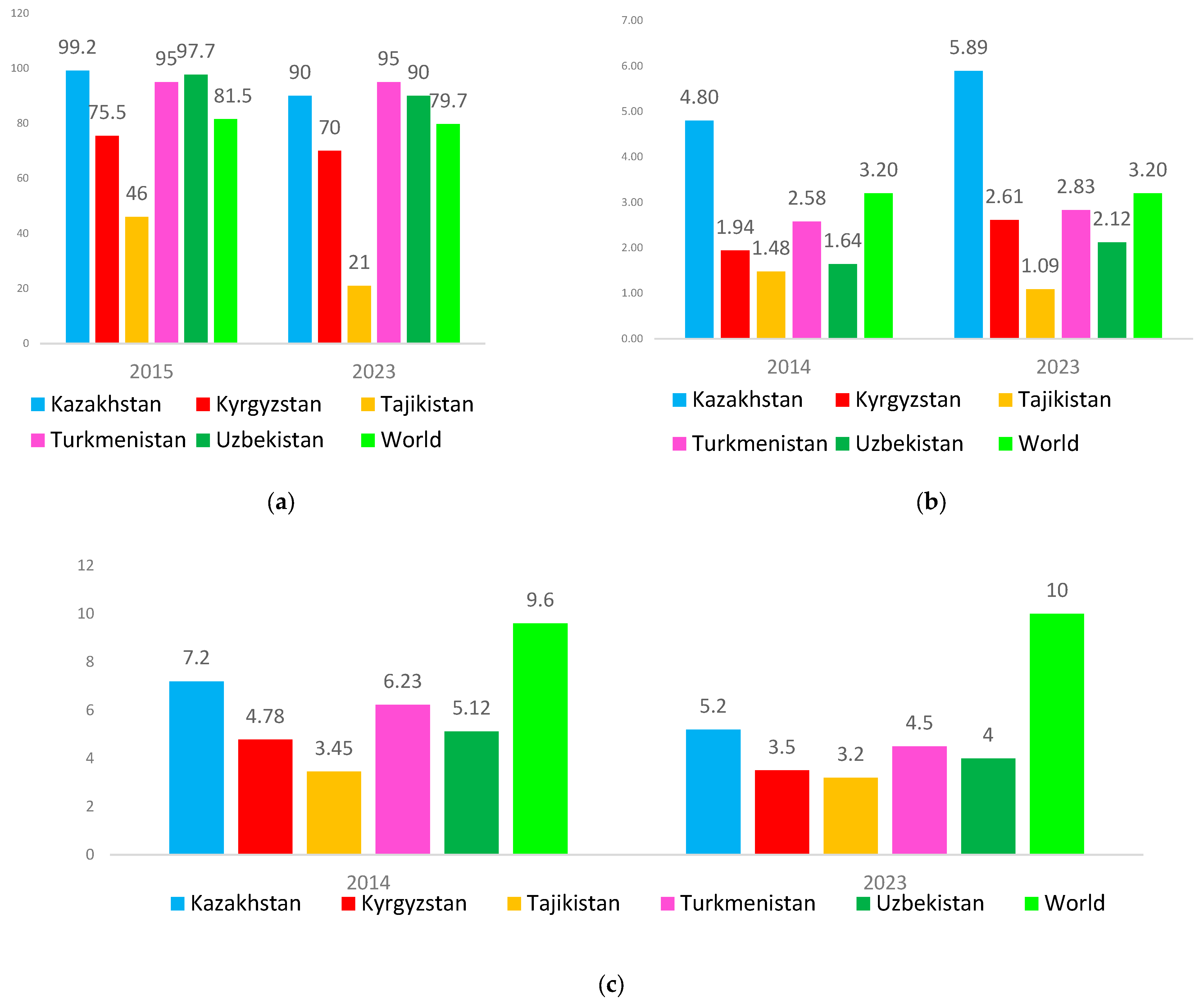Climate 13 00176 g004 Climate 13 00176 g004