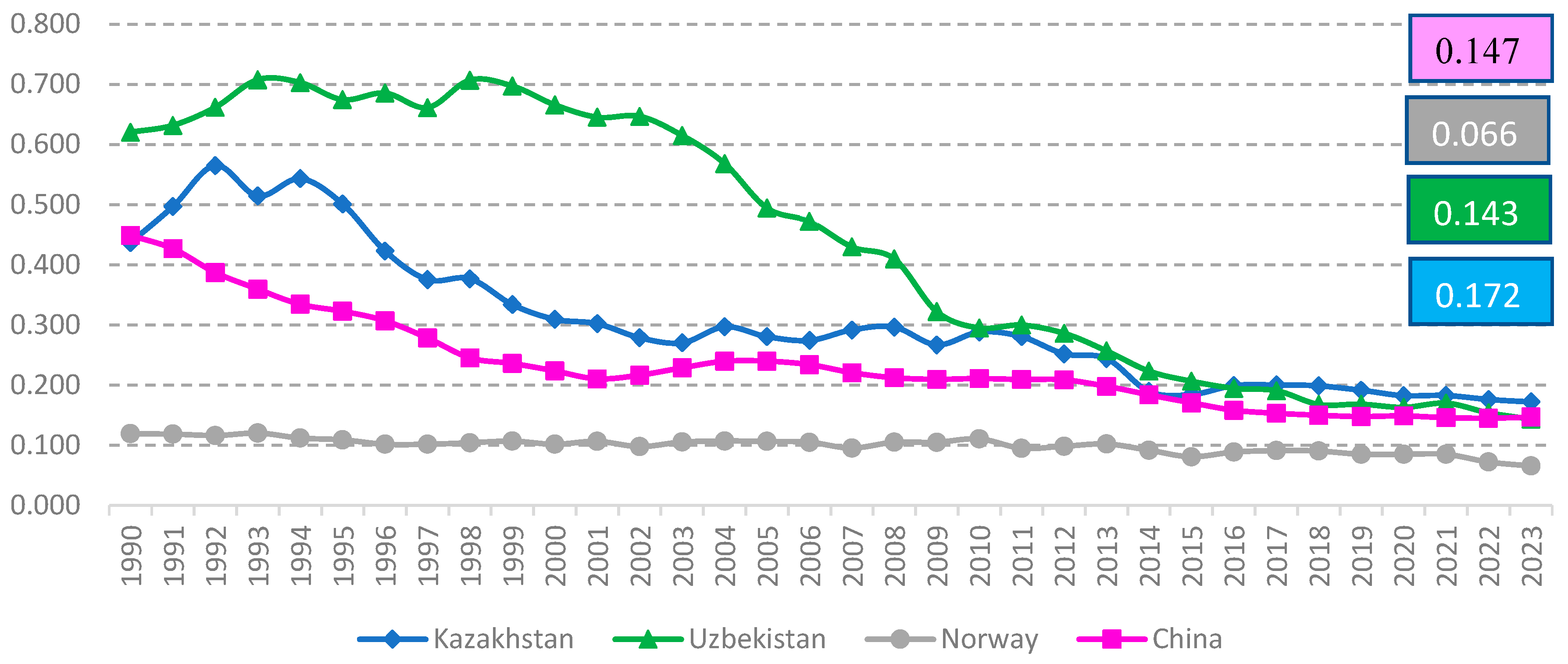 Climate 13 00176 g005 Climate 13 00176 g005