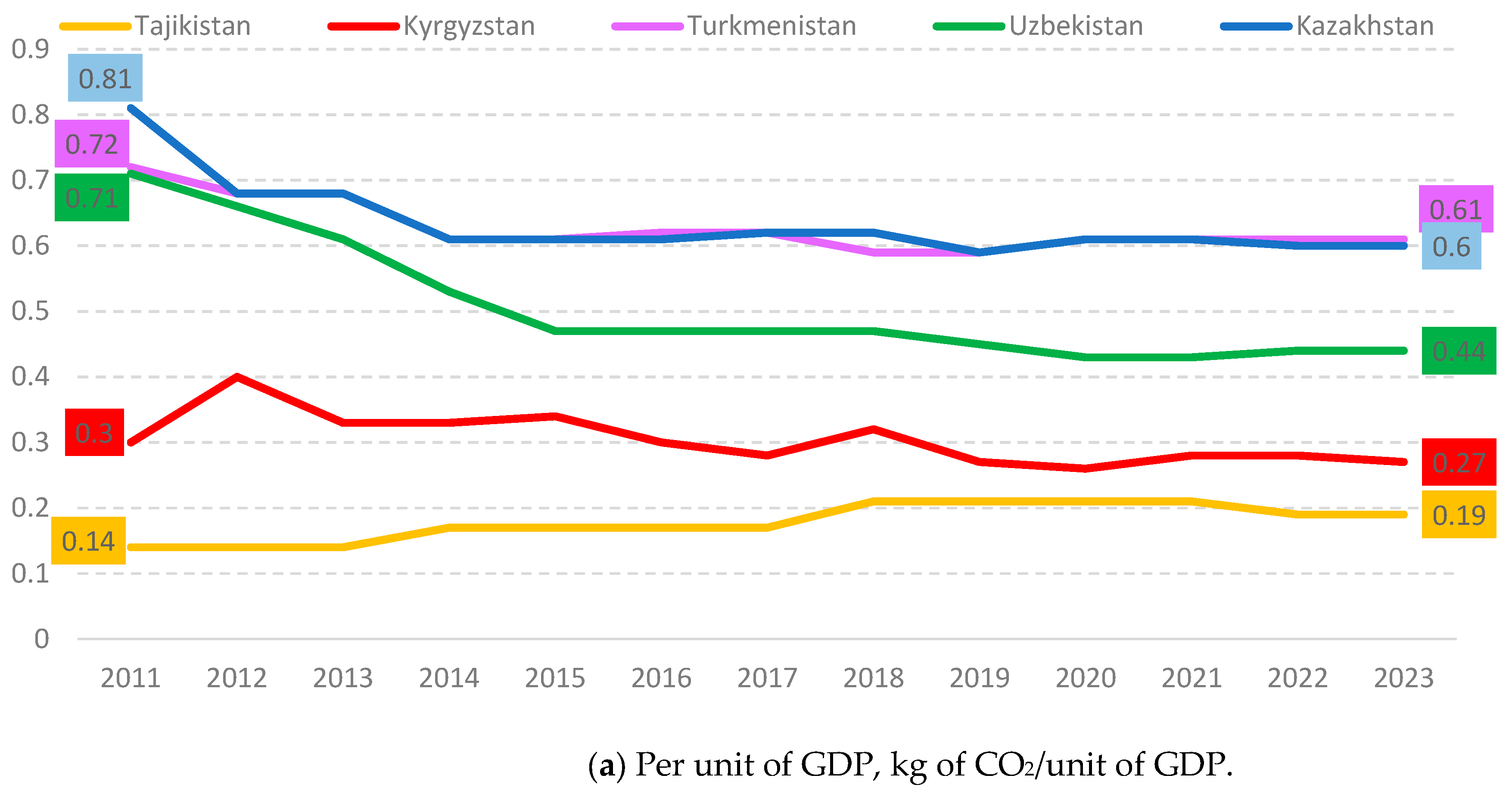 Climate 13 00176 g006a Climate 13 00176 g006a