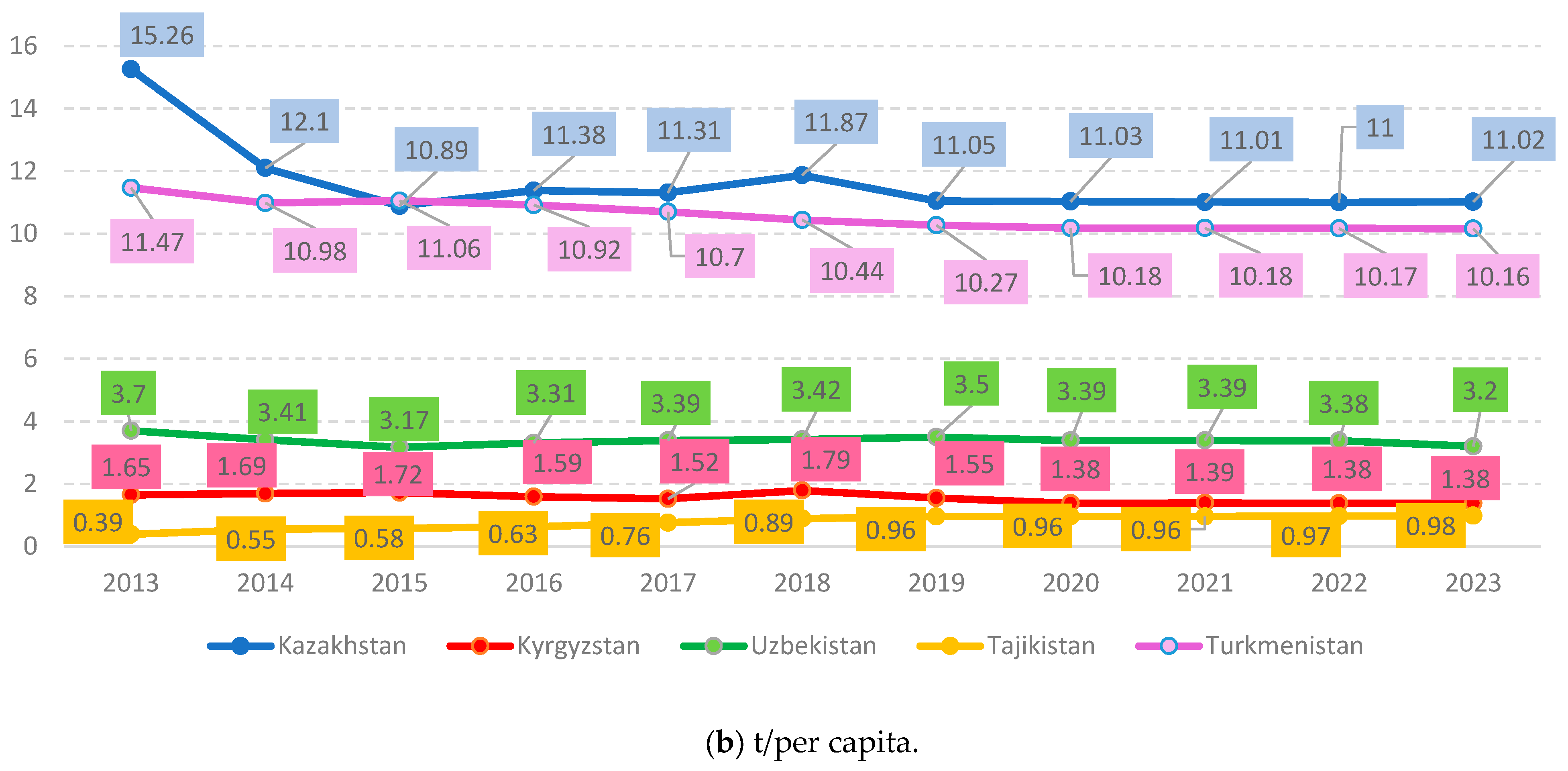 Climate 13 00176 g006b Climate 13 00176 g006b
