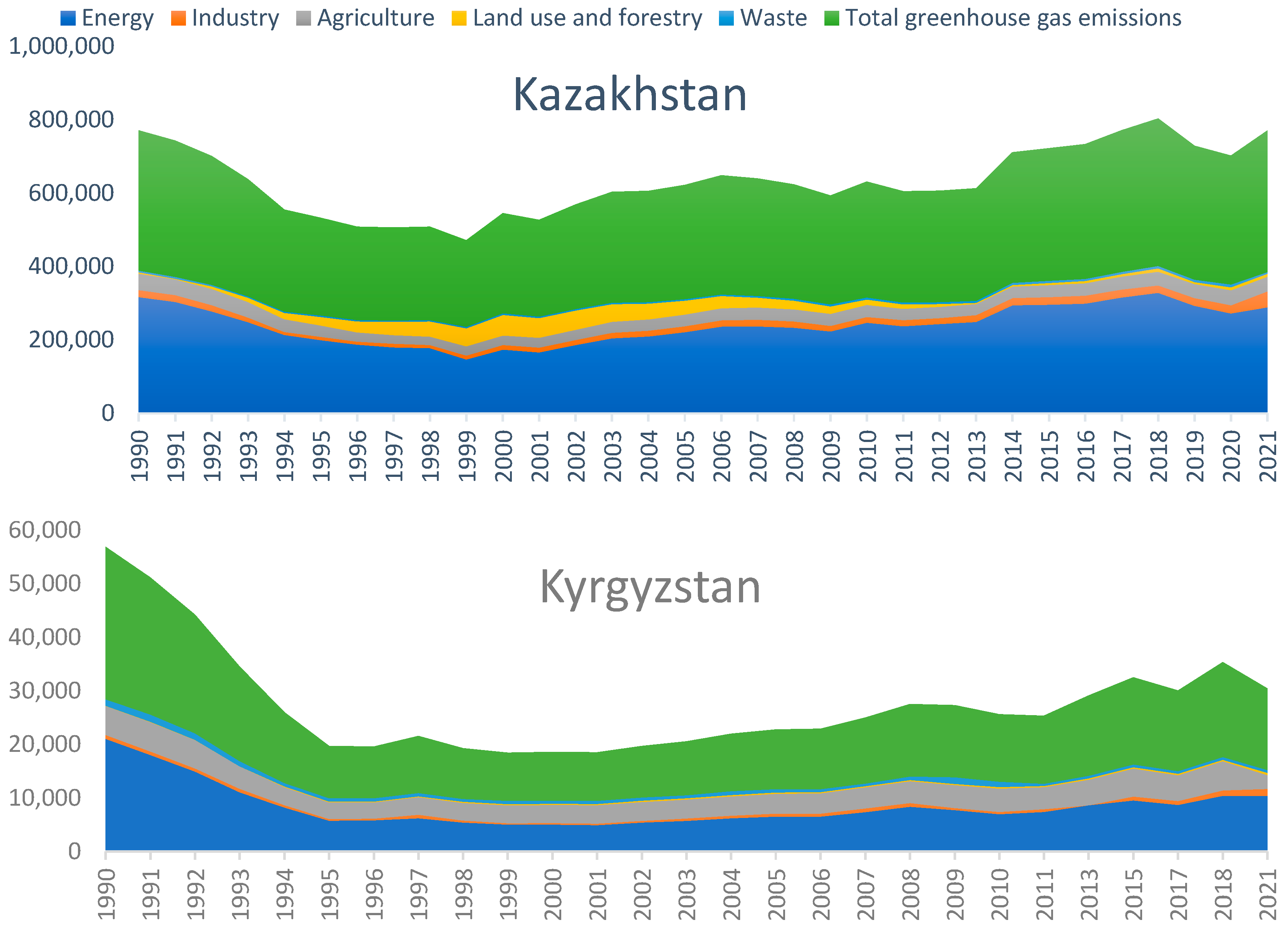 Climate 13 00176 g007a Climate 13 00176 g007a