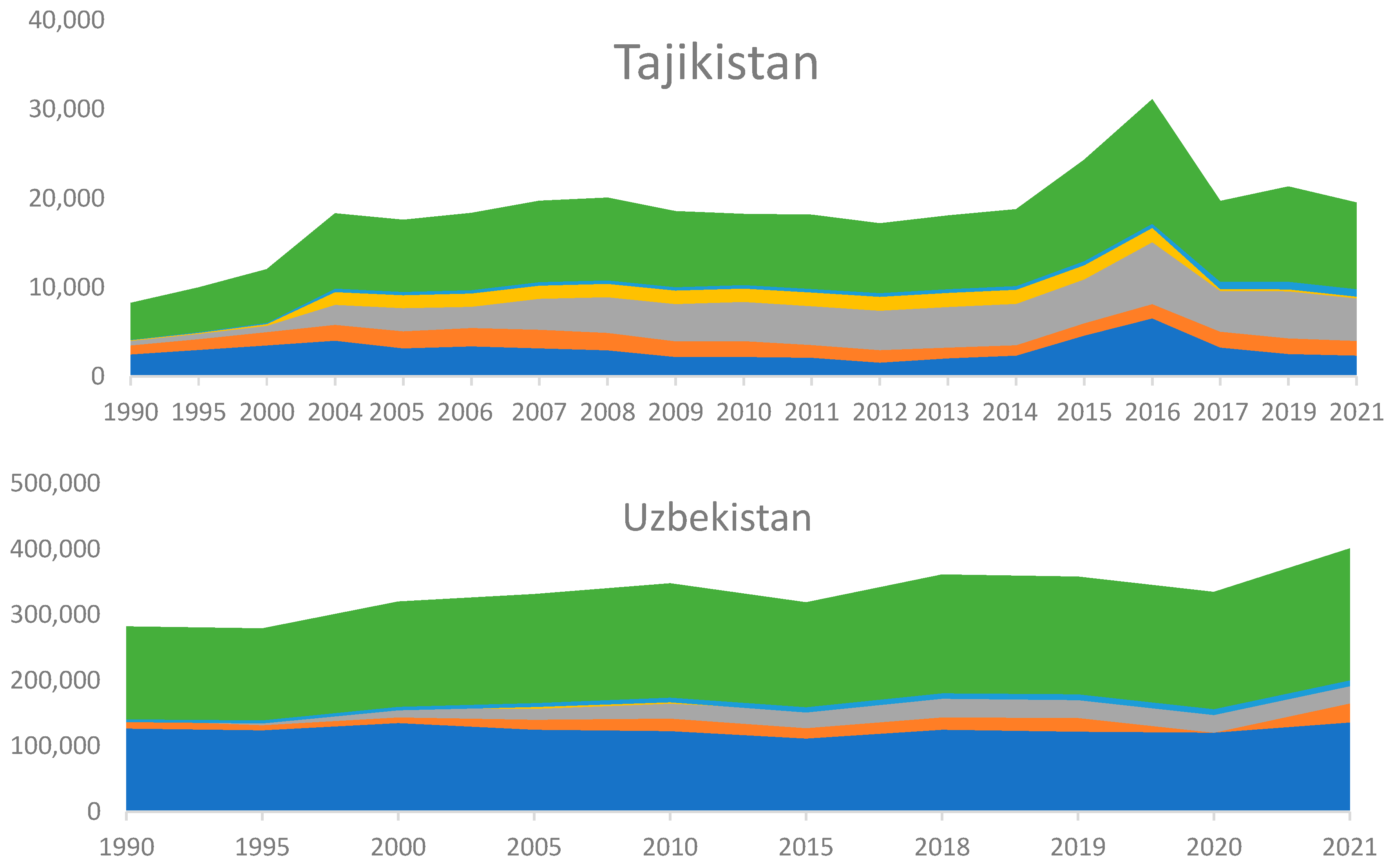 Climate 13 00176 g007b Climate 13 00176 g007b