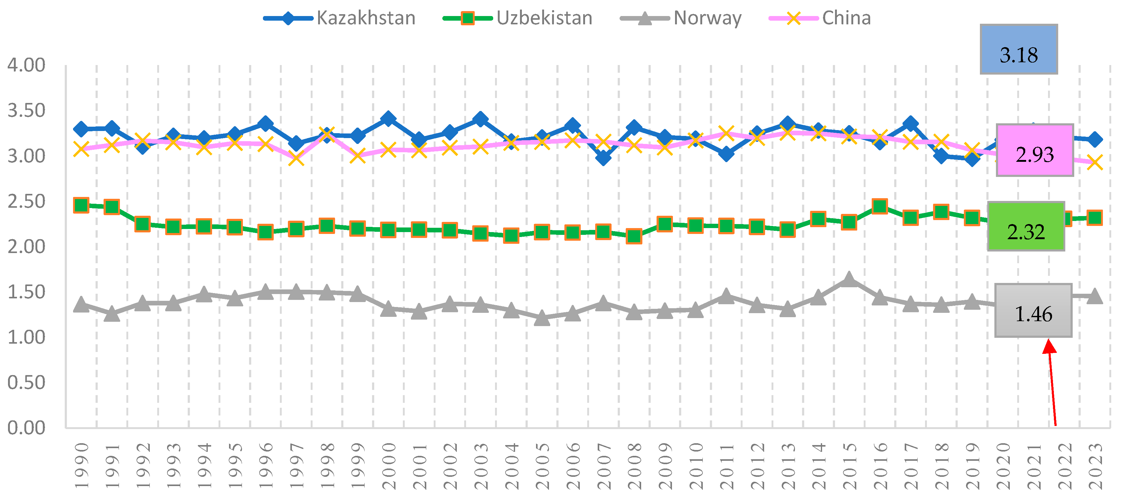 Climate 13 00176 g008 Climate 13 00176 g008