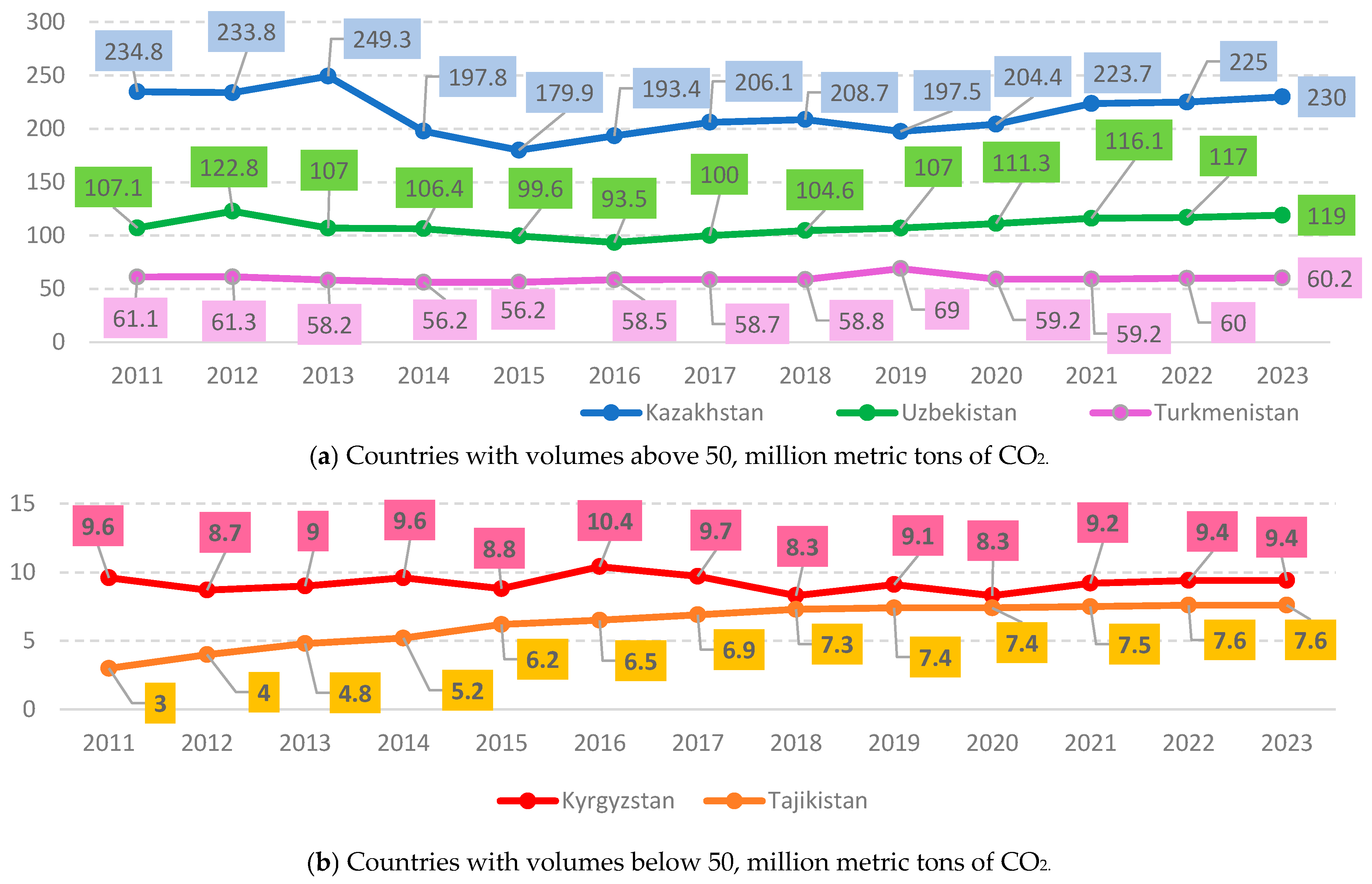 Climate 13 00176 g009 Climate 13 00176 g009