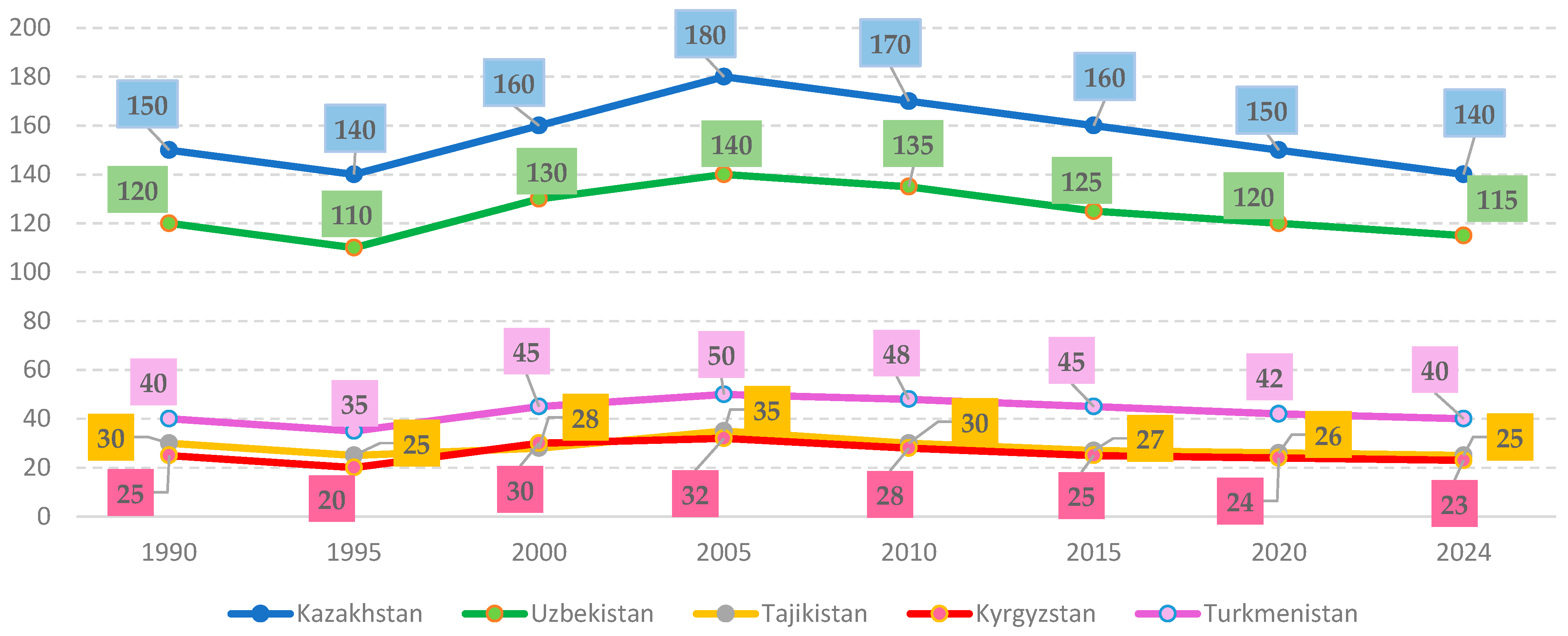 Climate 13 00176 g011 Climate 13 00176 g011