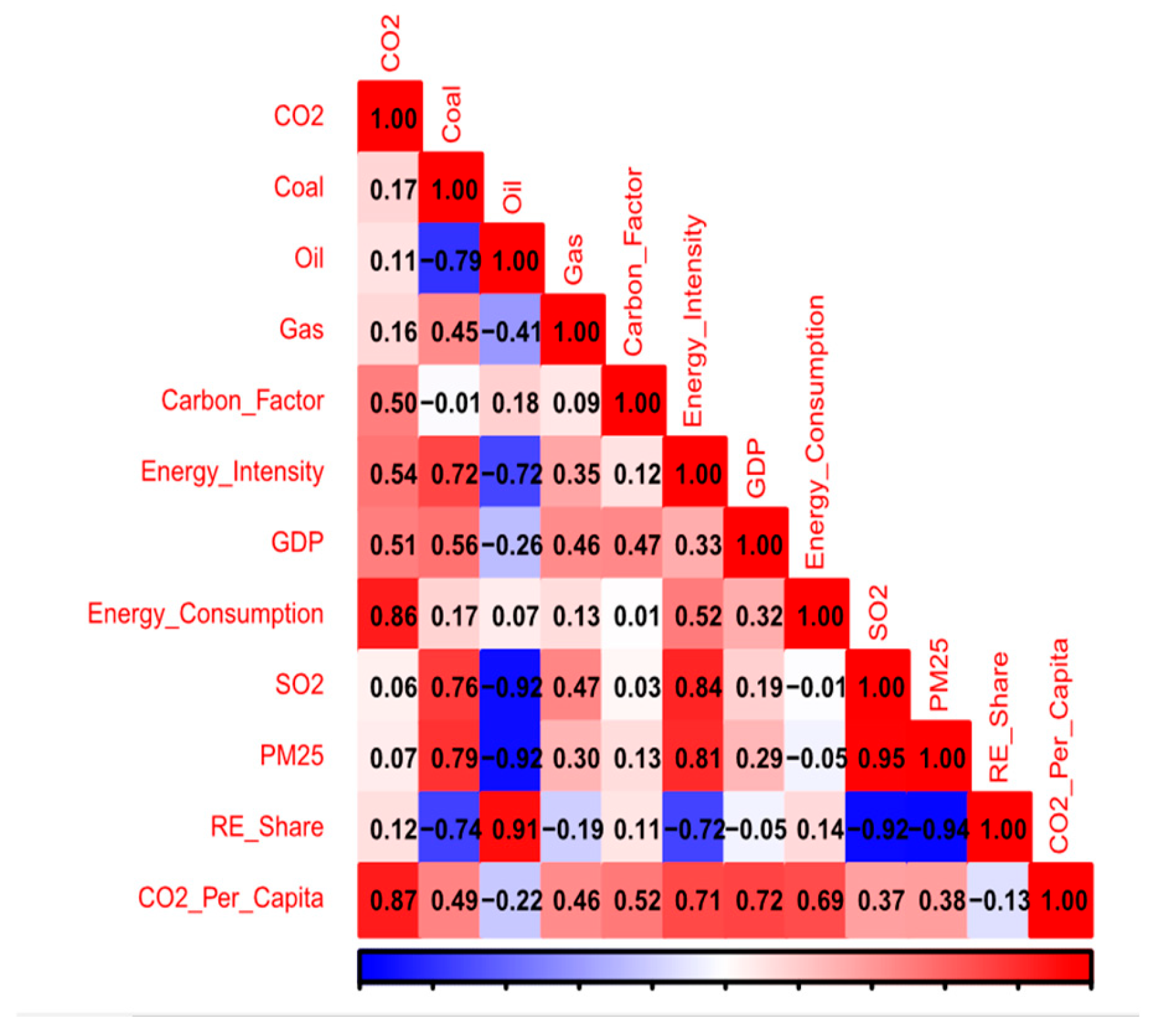 Climate 13 00176 g014 Climate 13 00176 g014