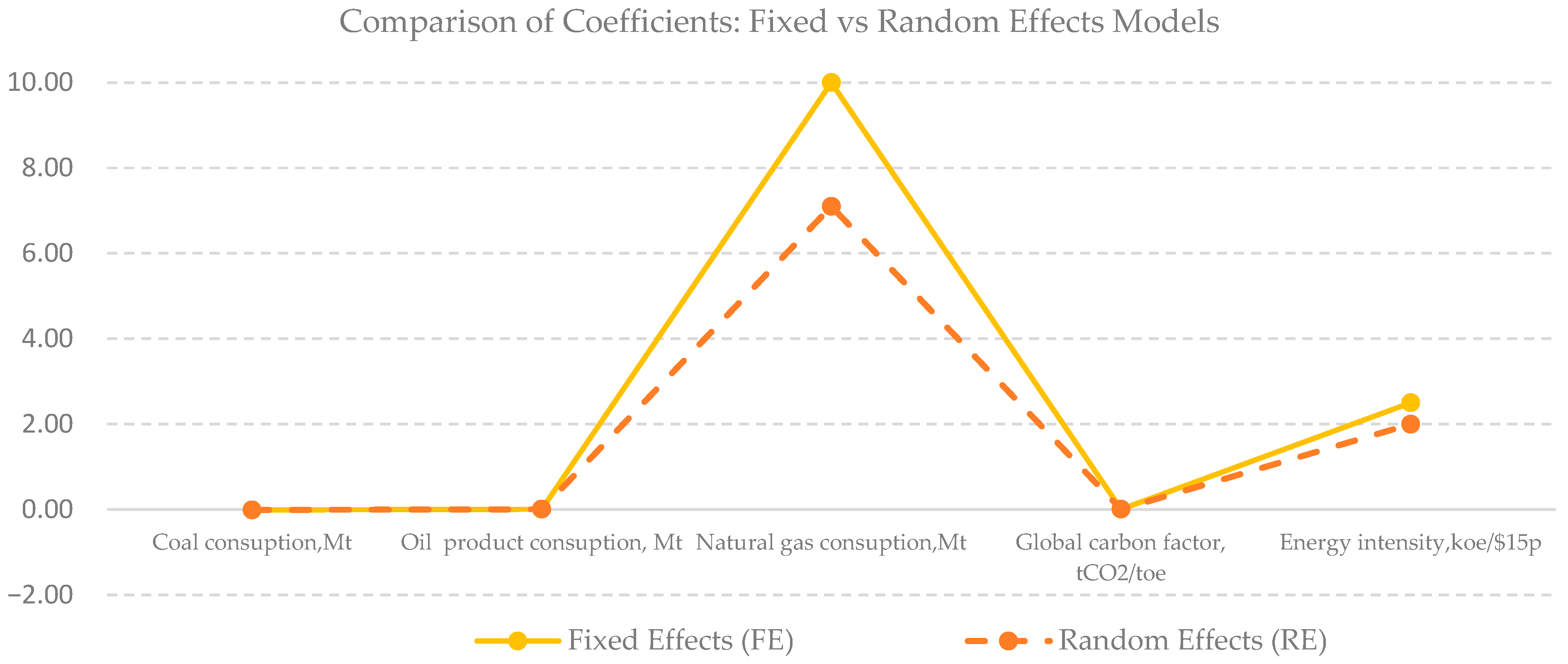 Climate 13 00176 g015 Climate 13 00176 g015
