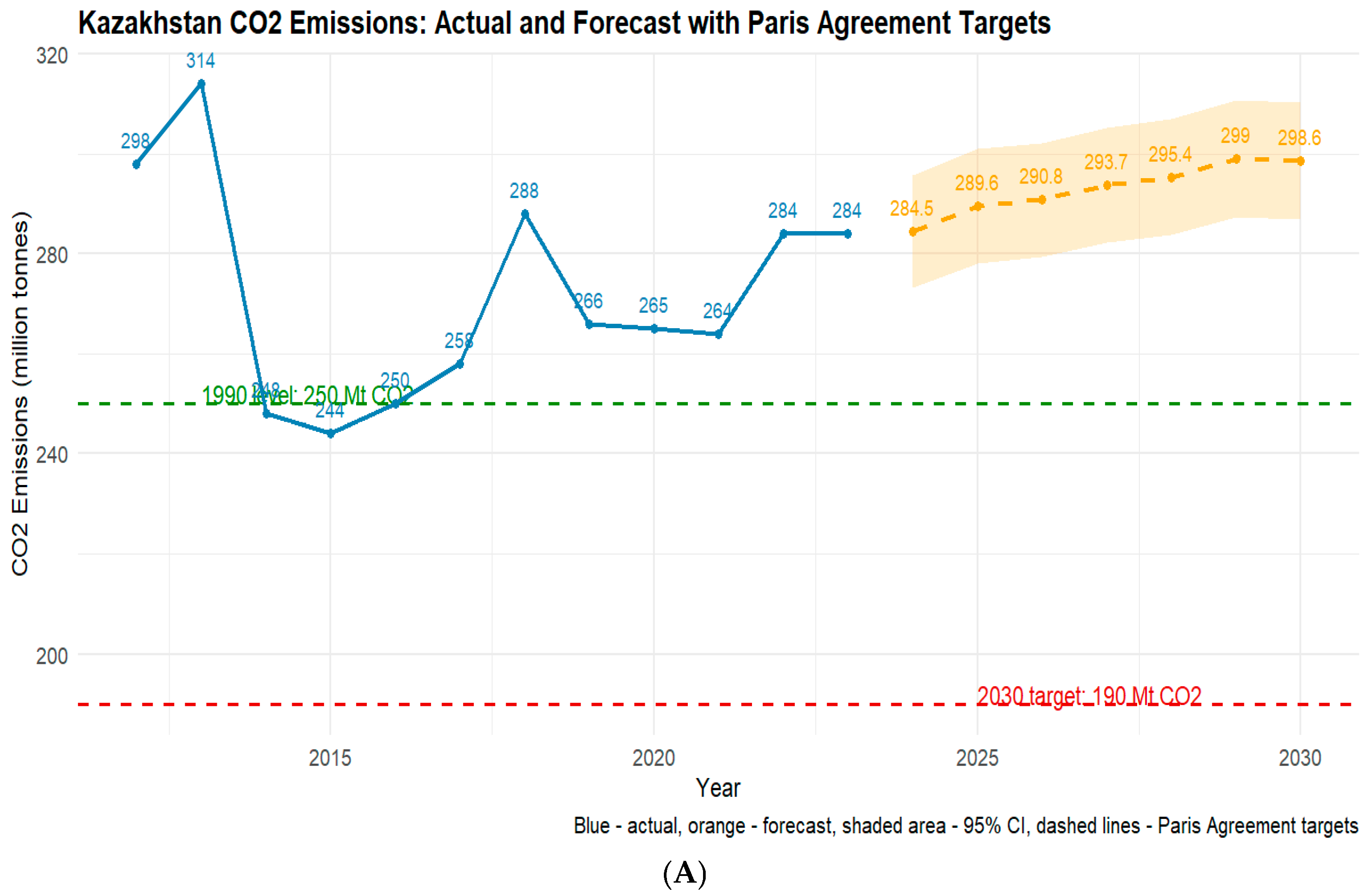 Climate 13 00176 g016a Climate 13 00176 g016a
