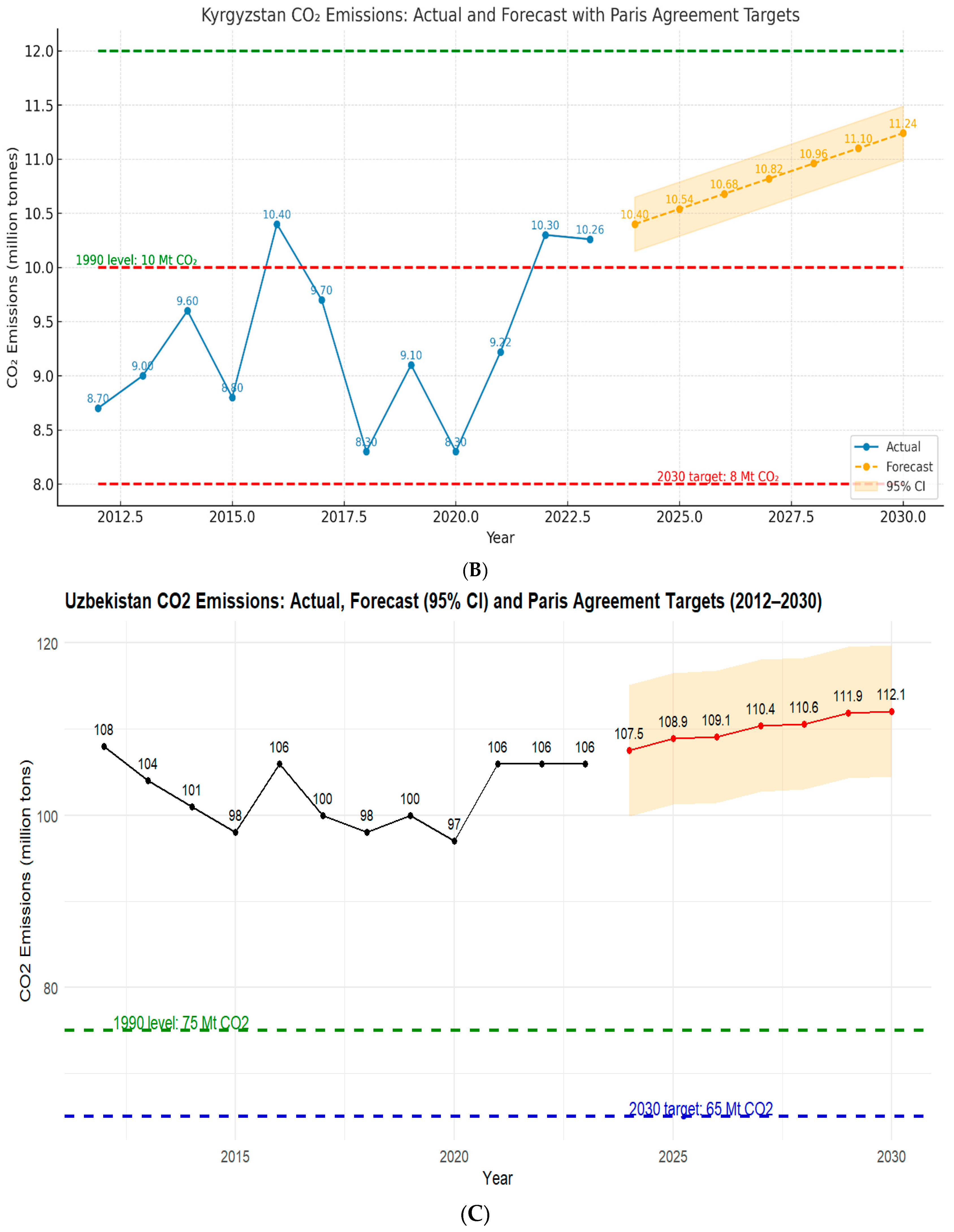Climate 13 00176 g016b Climate 13 00176 g016b