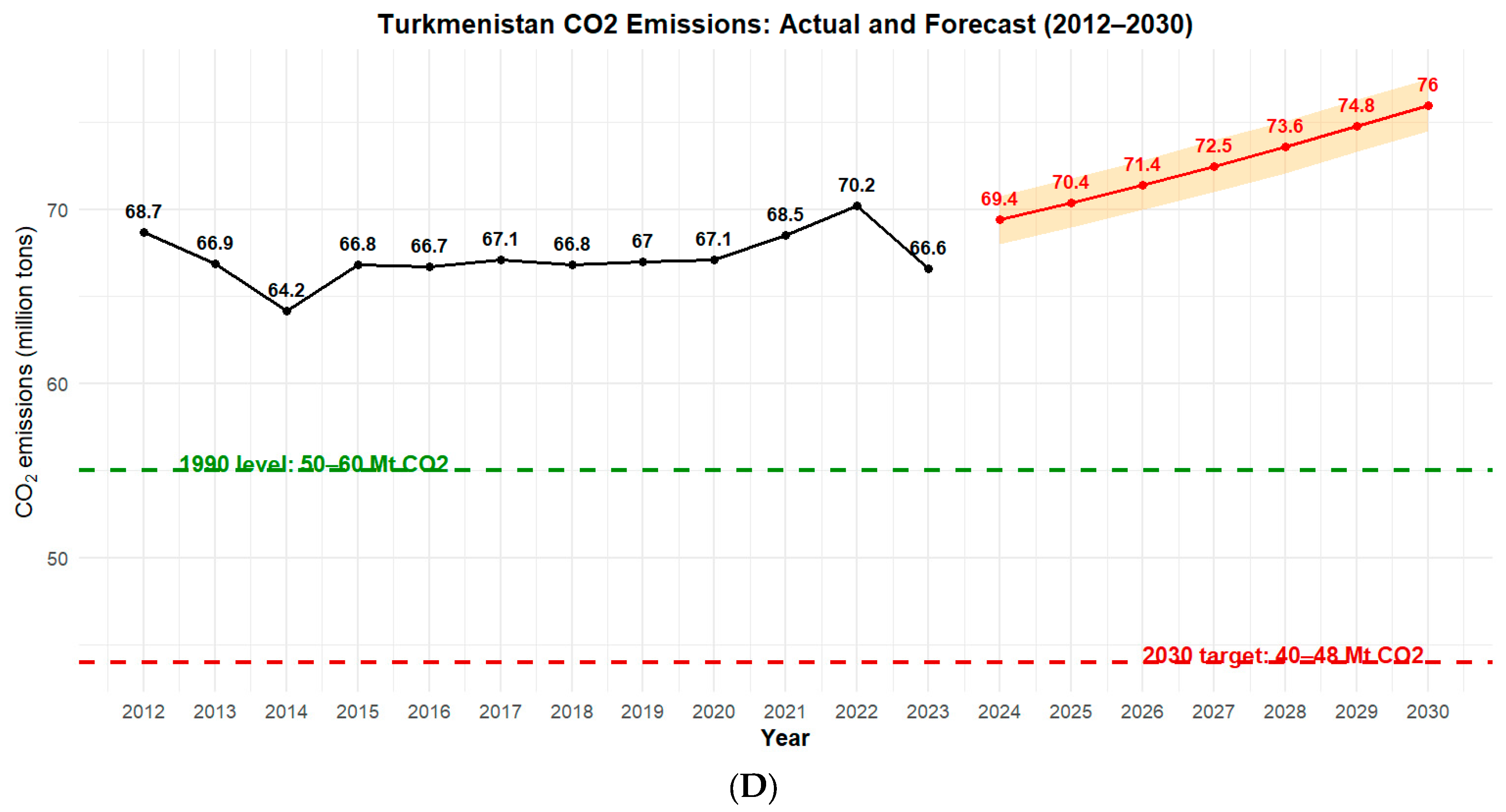 Climate 13 00176 g016c Climate 13 00176 g016c