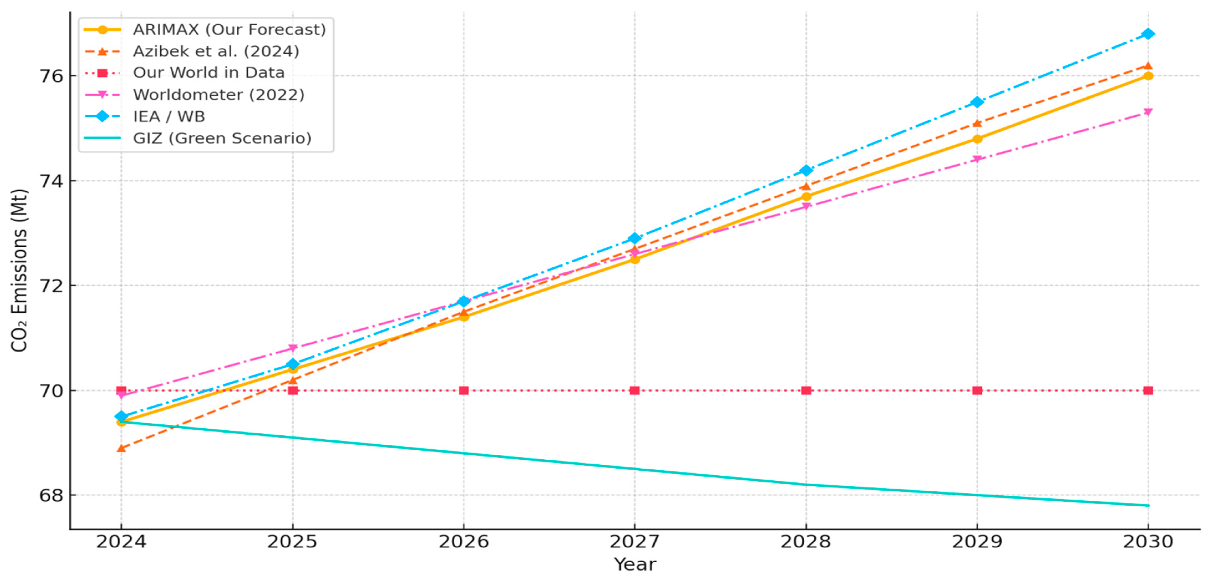 Climate 13 00176 g017 Climate 13 00176 g017